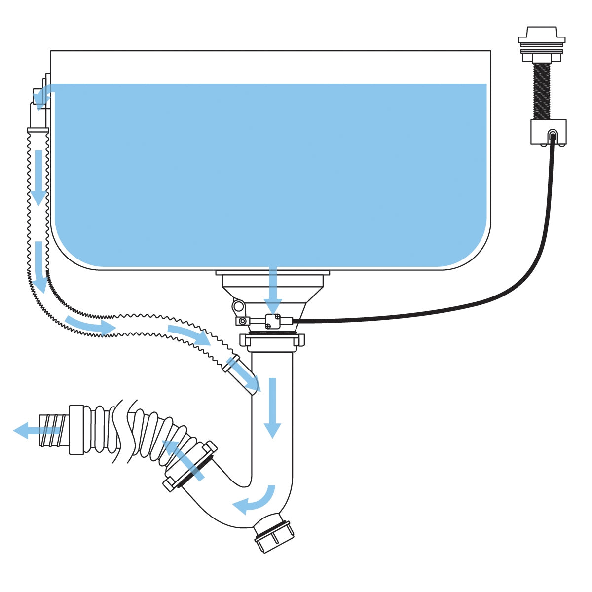 Diagramm eines Abflusses mit Wasser, Rohren und Anschlüssen.