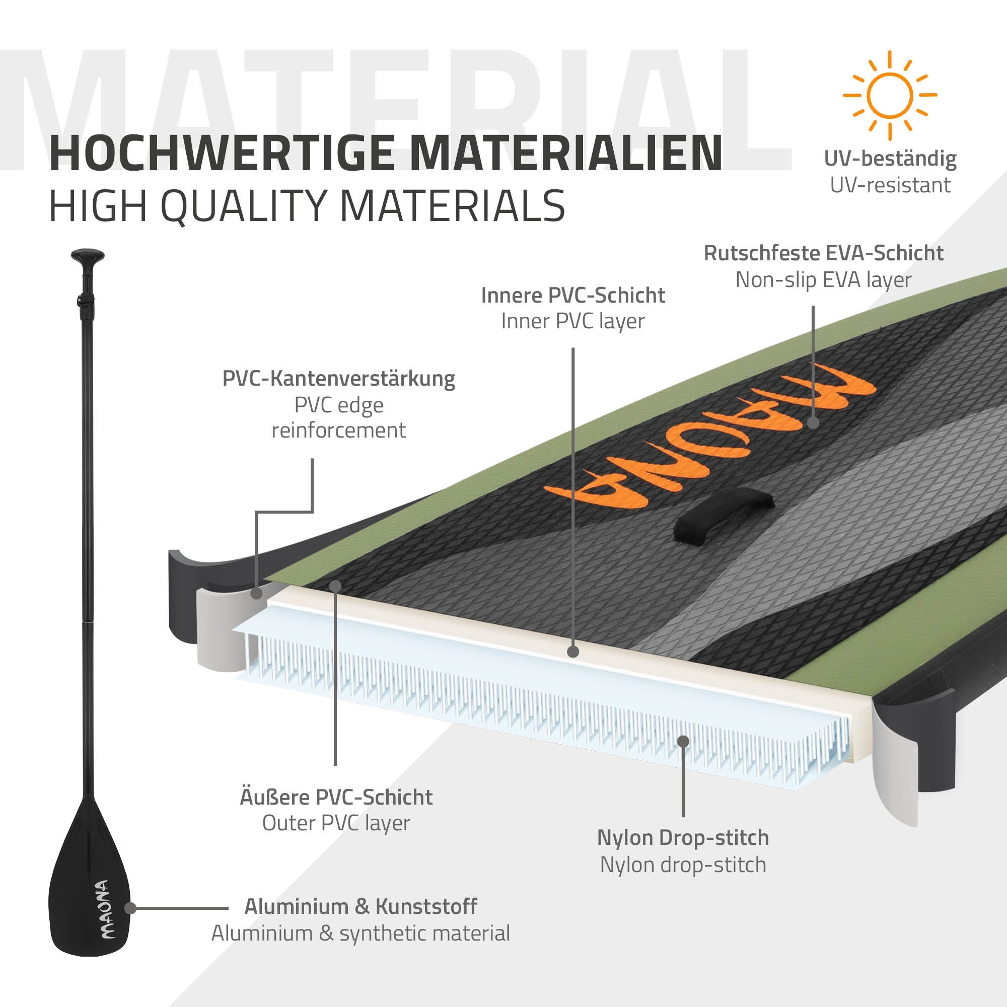 Grafik mit Materialbeschreibung für ein Stand-Up-Paddle-Board.