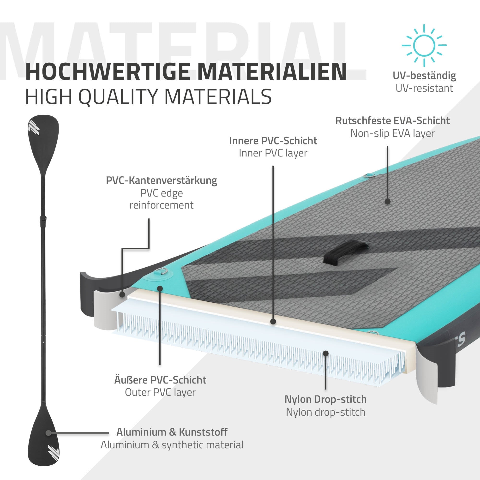 Detailansicht der Materialien eines Stand-Up-Paddle-Boards mit verschiedenen Schichten.