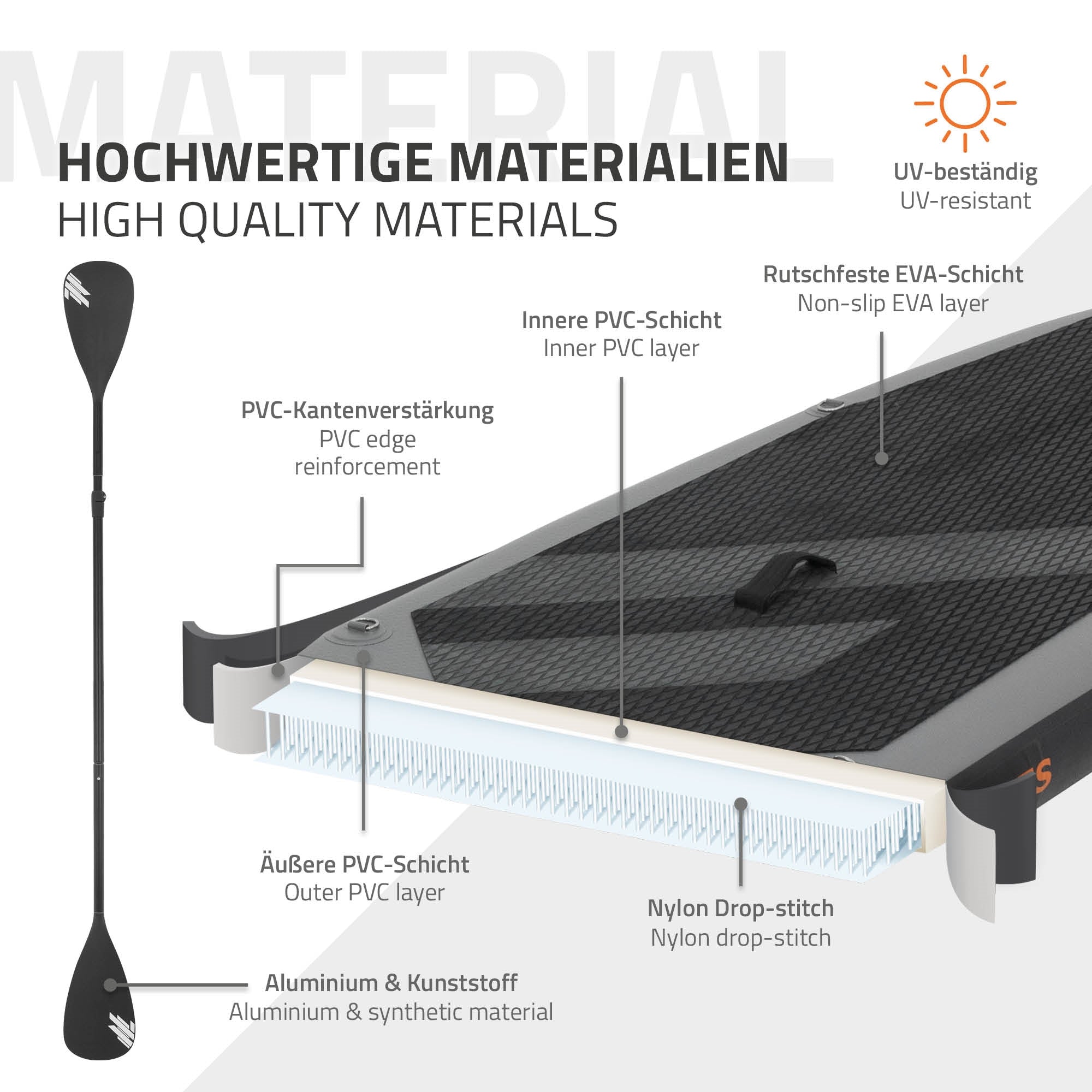 Grafiikka materiaalikuvauksesta stand-up-paddle-laudalle.