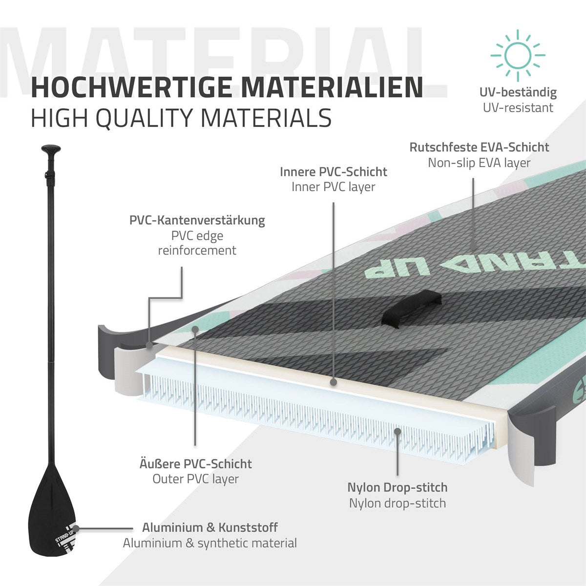 Detailansicht eines SUP-Boards mit Materialbeschreibung und Paddel.