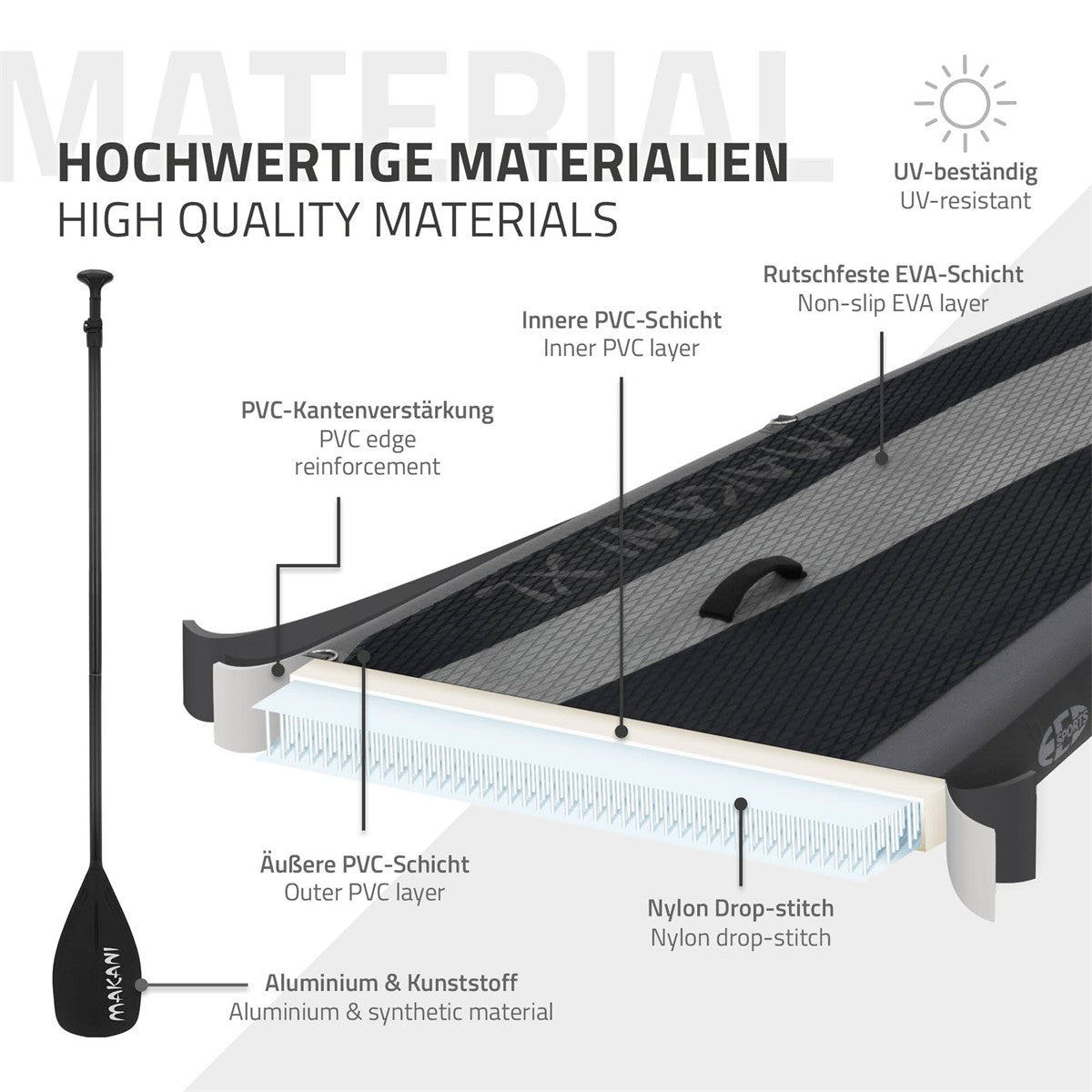 Detailansicht des Paddle Boards mit Materialien und Schichten, schwarz-weiß.