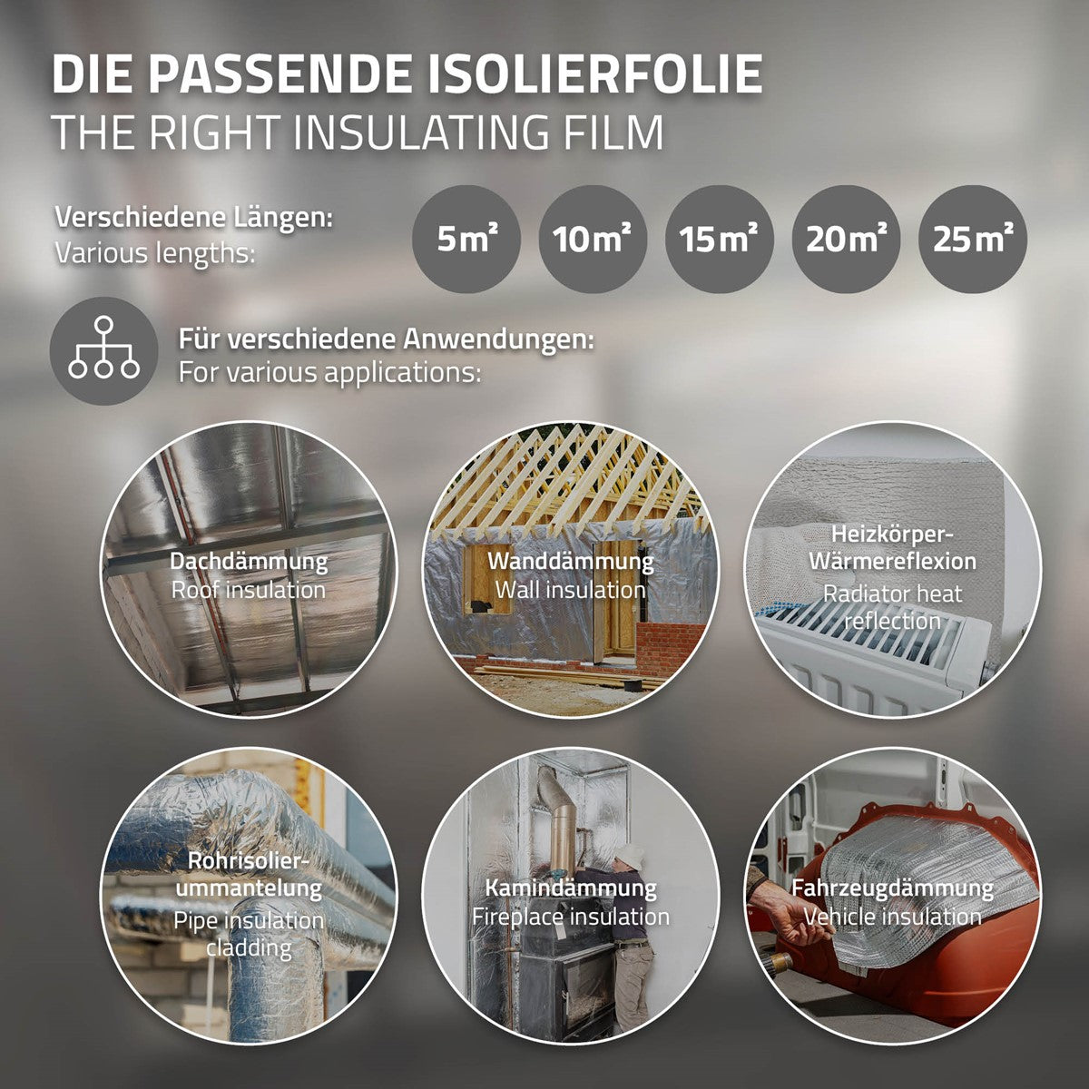 Infografik zu Isolierfolien mit fünf Flächenangaben und sechs Anwendungsbildern für Dach, Wand, Heizkörper, Rohre, Kamin und Fahrzeuge.