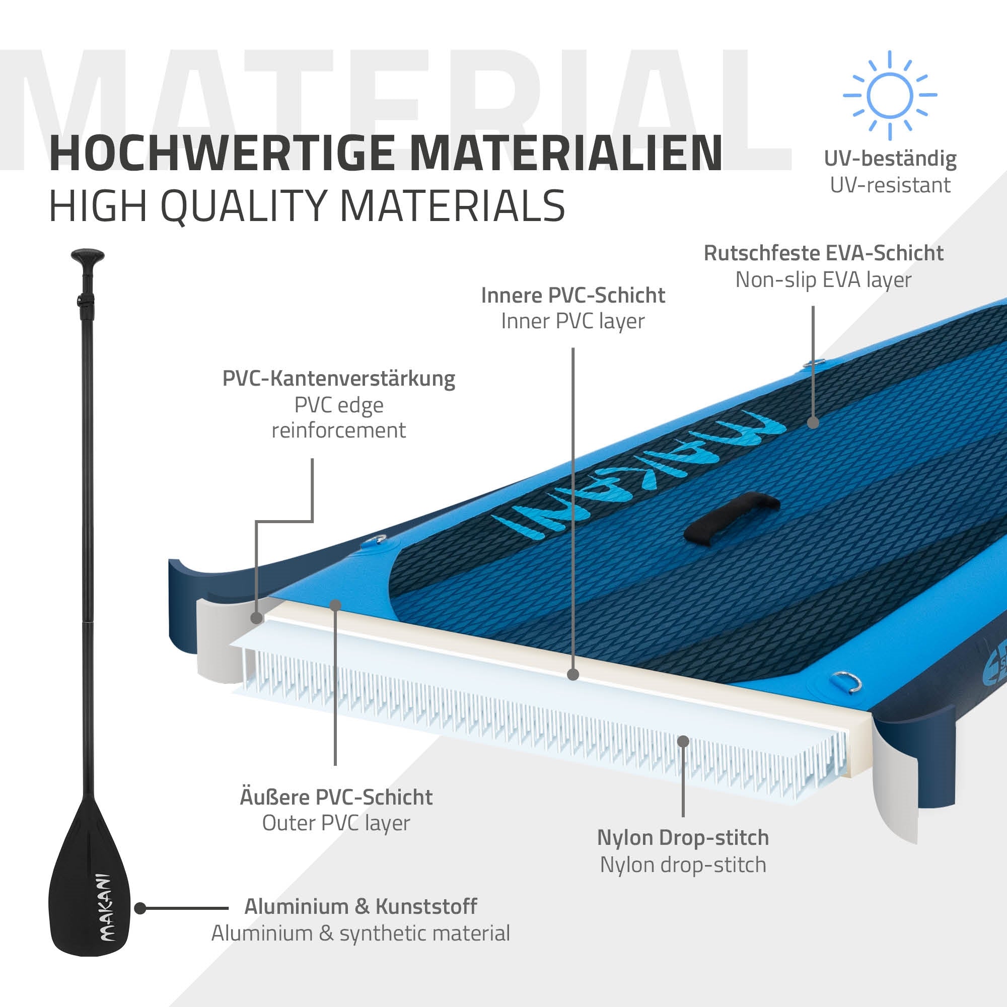 Grafika s informacemi o kvalitních materiálech pro produkt.