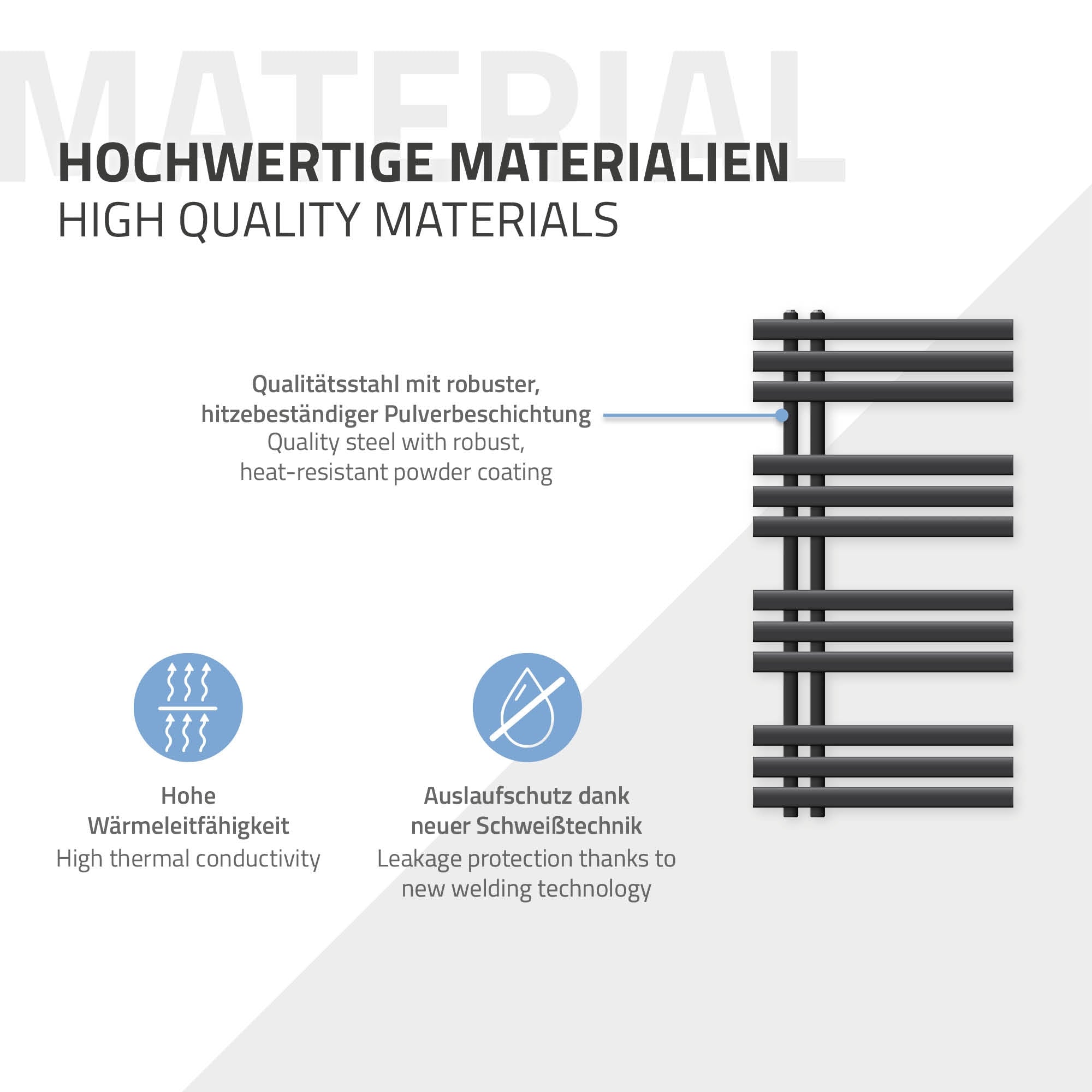 Diagram with information on high-quality materials and their properties.