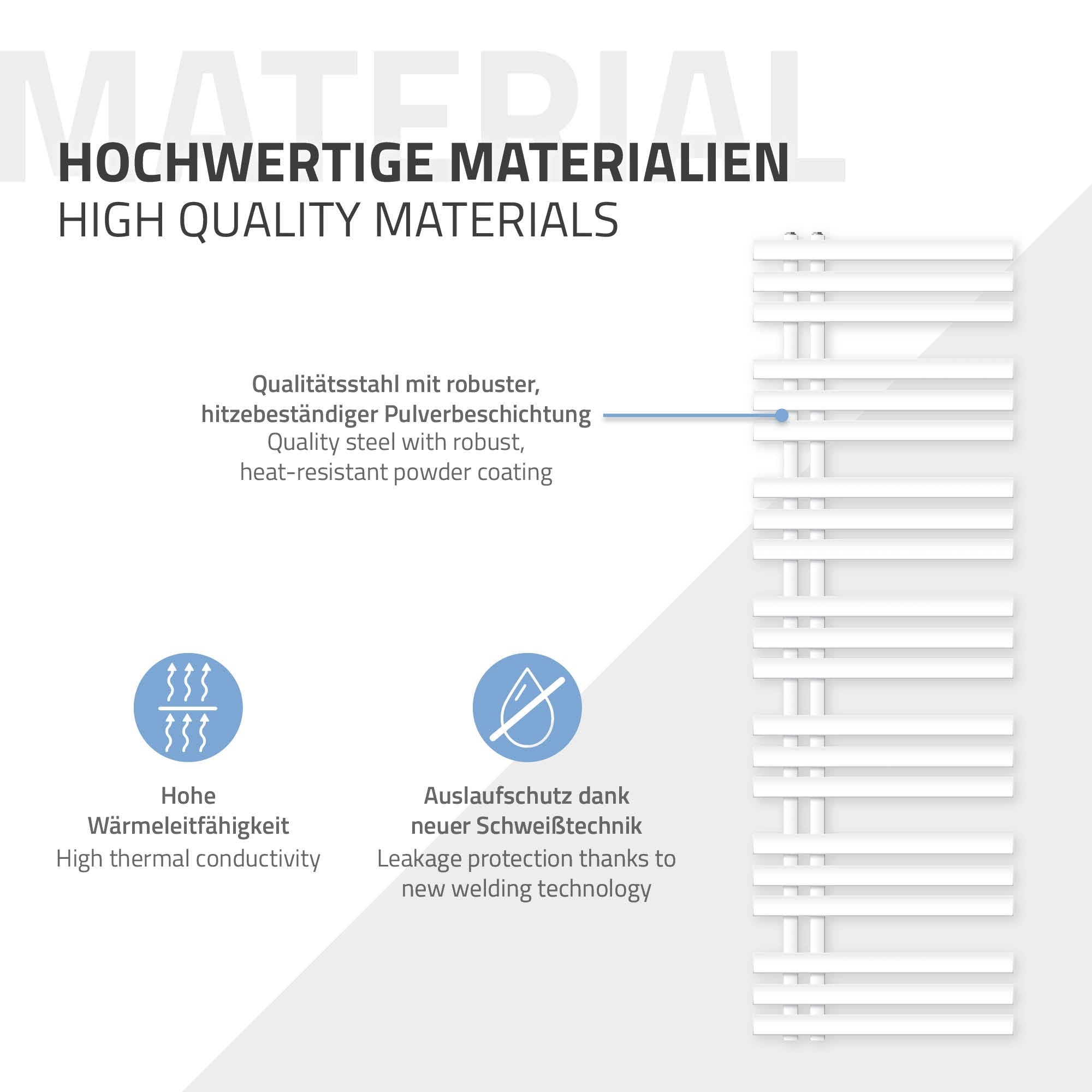 Grafik zu hochwertigen Materialien mit Stahl und Pulverbeschichtung.