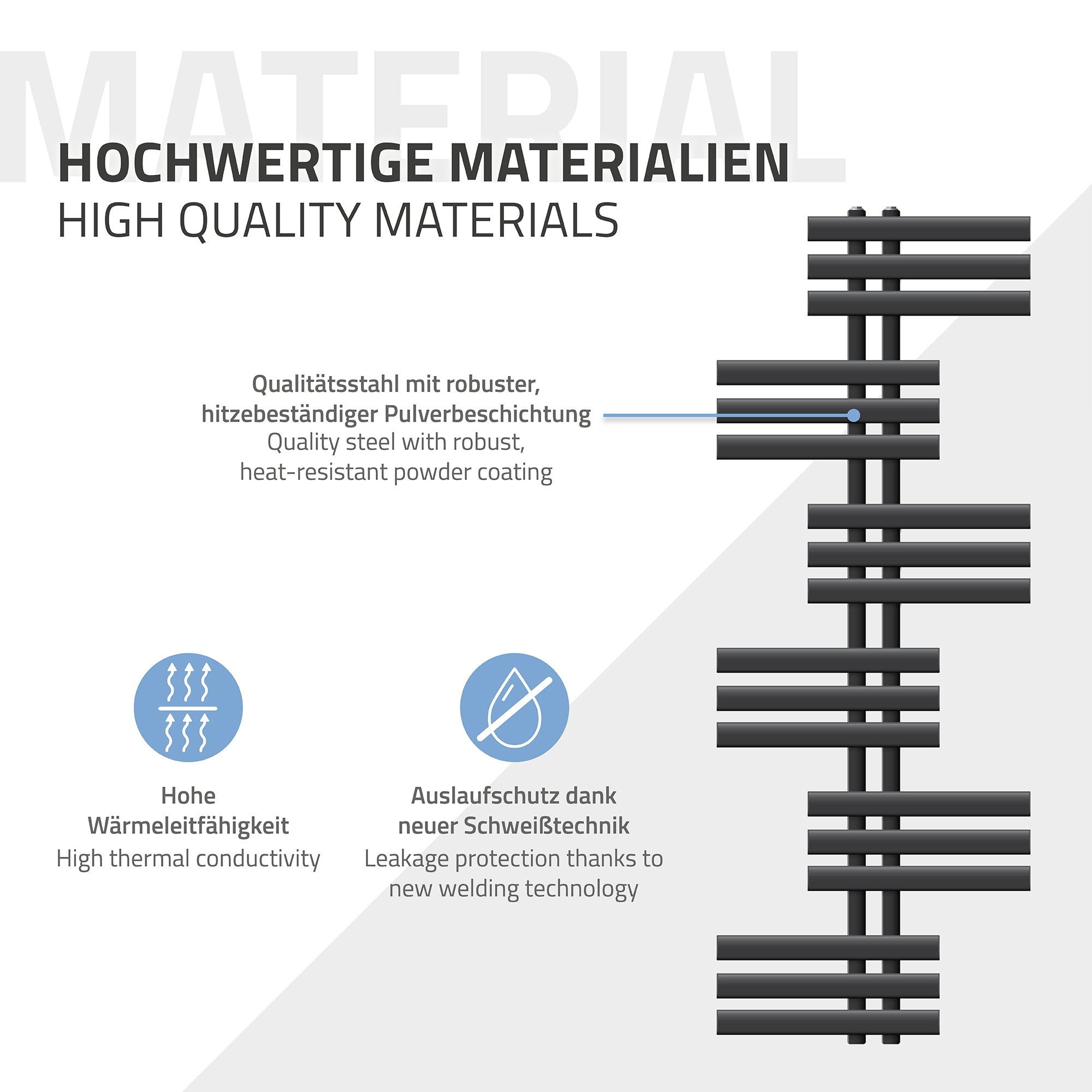 Graphic with information on high-quality materials and their properties.