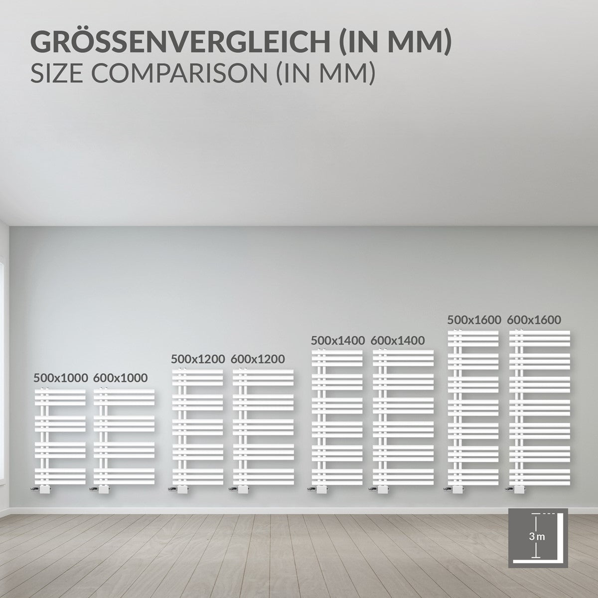 Größenvergleich von Heizkörpern an einer Wand in einem Raum.