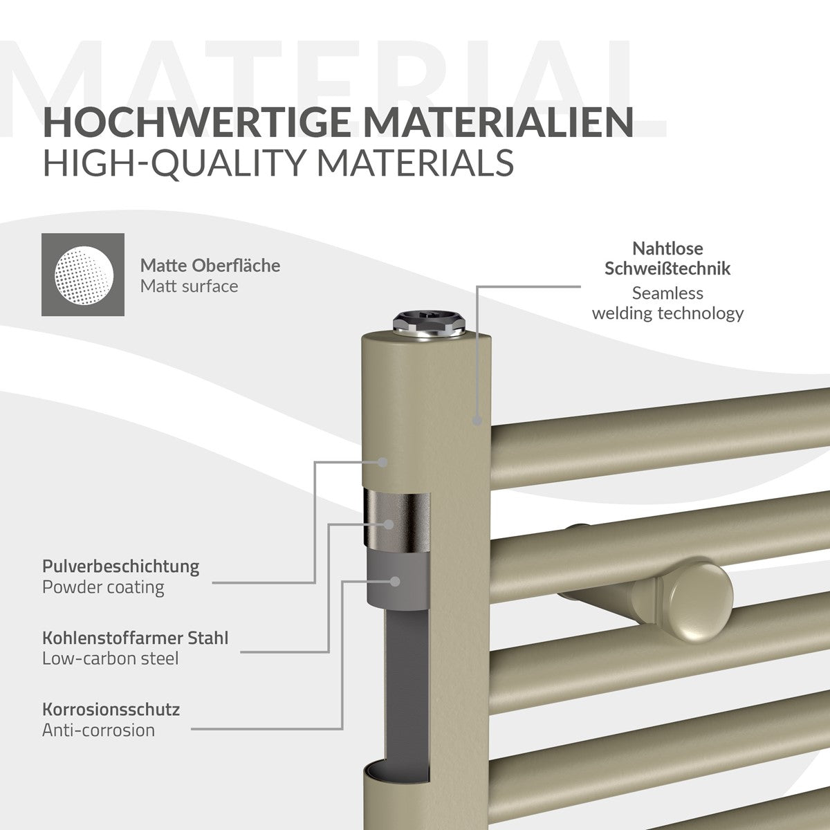 Detailansicht eines Heizkörpers mit mattem Finish und Beschriftungen zu Materialien.