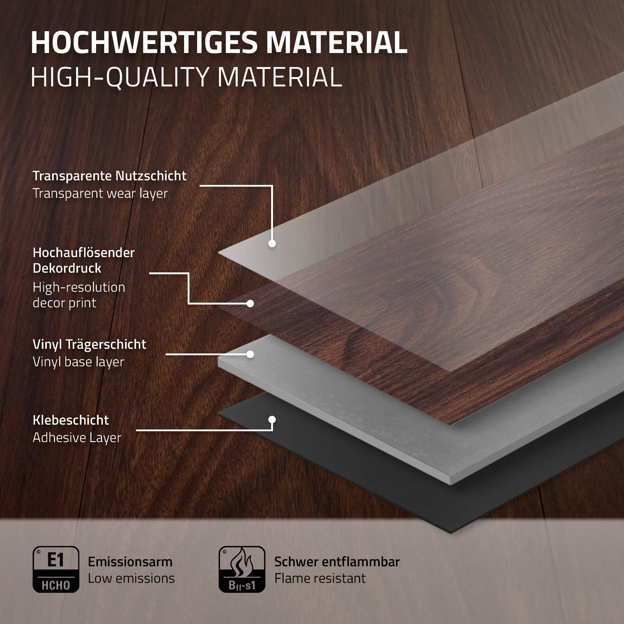 Schichten des hochwertigen Materials für Vinylboden, mit Beschriftungen.