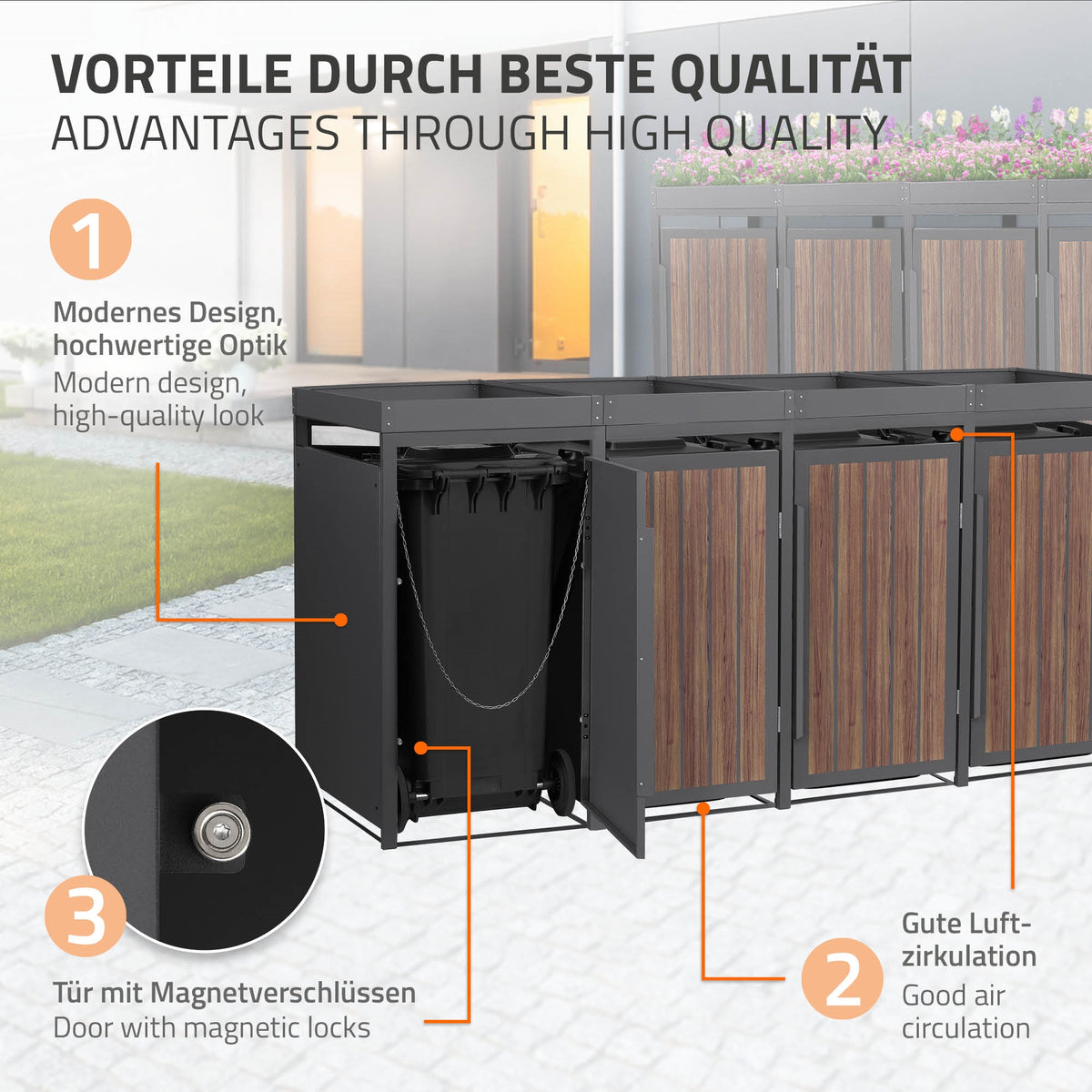 Grafik mit Informationen zu einem modernen Mülltonnenbox-Design.