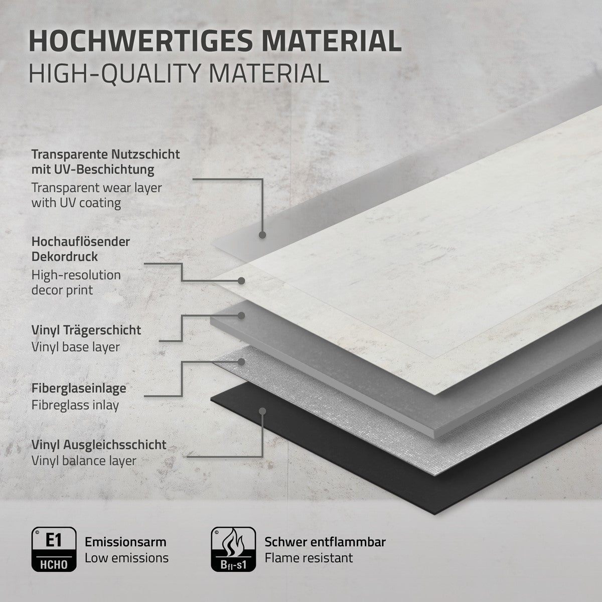 Grafik mit Schichten eines hochwertigen Vinylbodens, Materialien und Eigenschaften beschrieben.