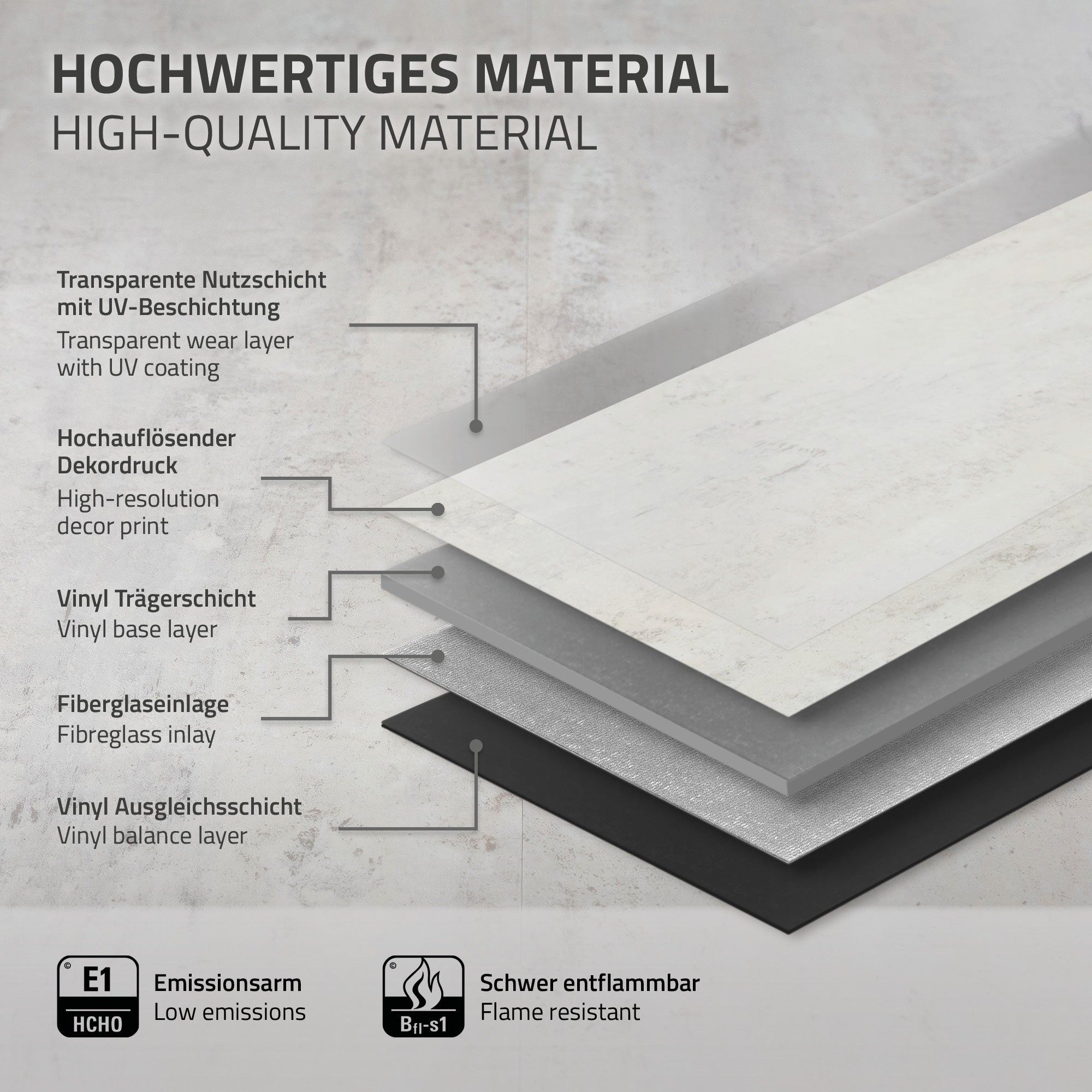 Grafik mit Schichten eines hochwertigen Vinylbodens, Materialien und Eigenschaften beschrieben.