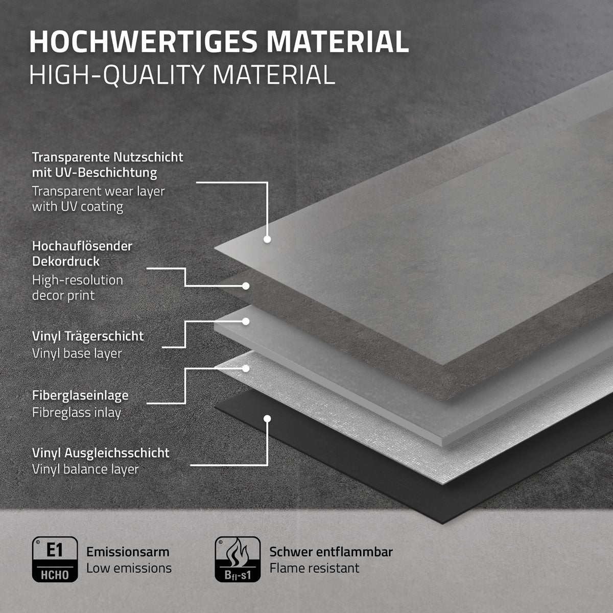 Grafik med skikten i det högkvalitativa materialet för vinylgolv.