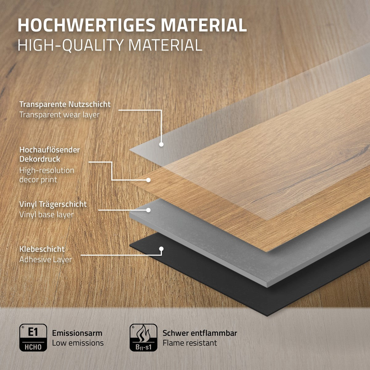 Schichten von hochwertigem Material mit Beschreibungen der einzelnen Schichten.