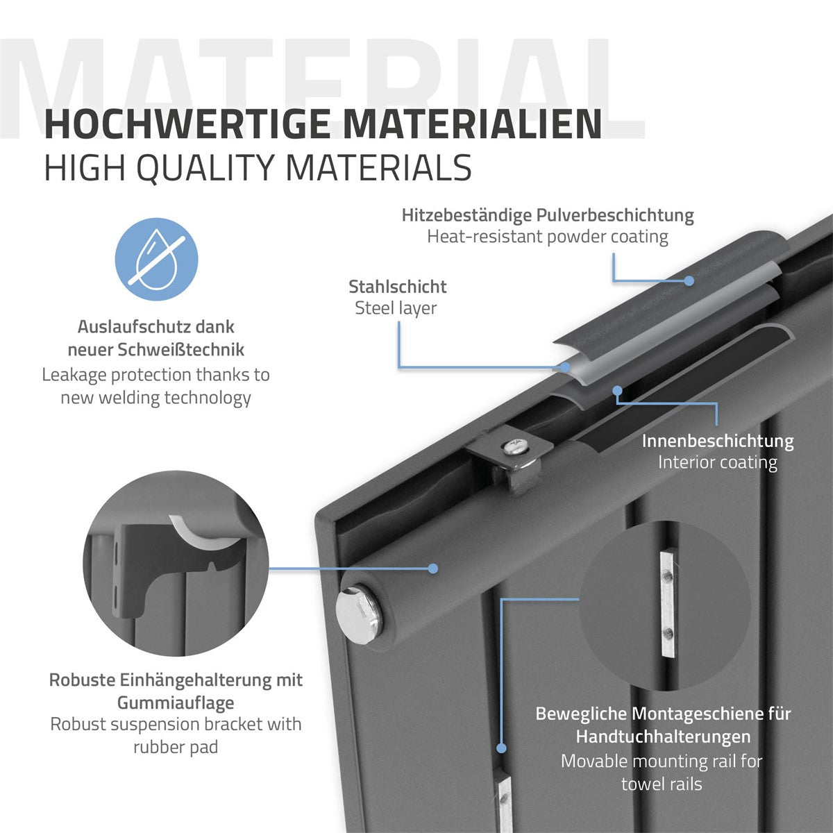 Detailansicht eines anthrazitfarbenen Heizkörpers mit verschiedenen Materialien.