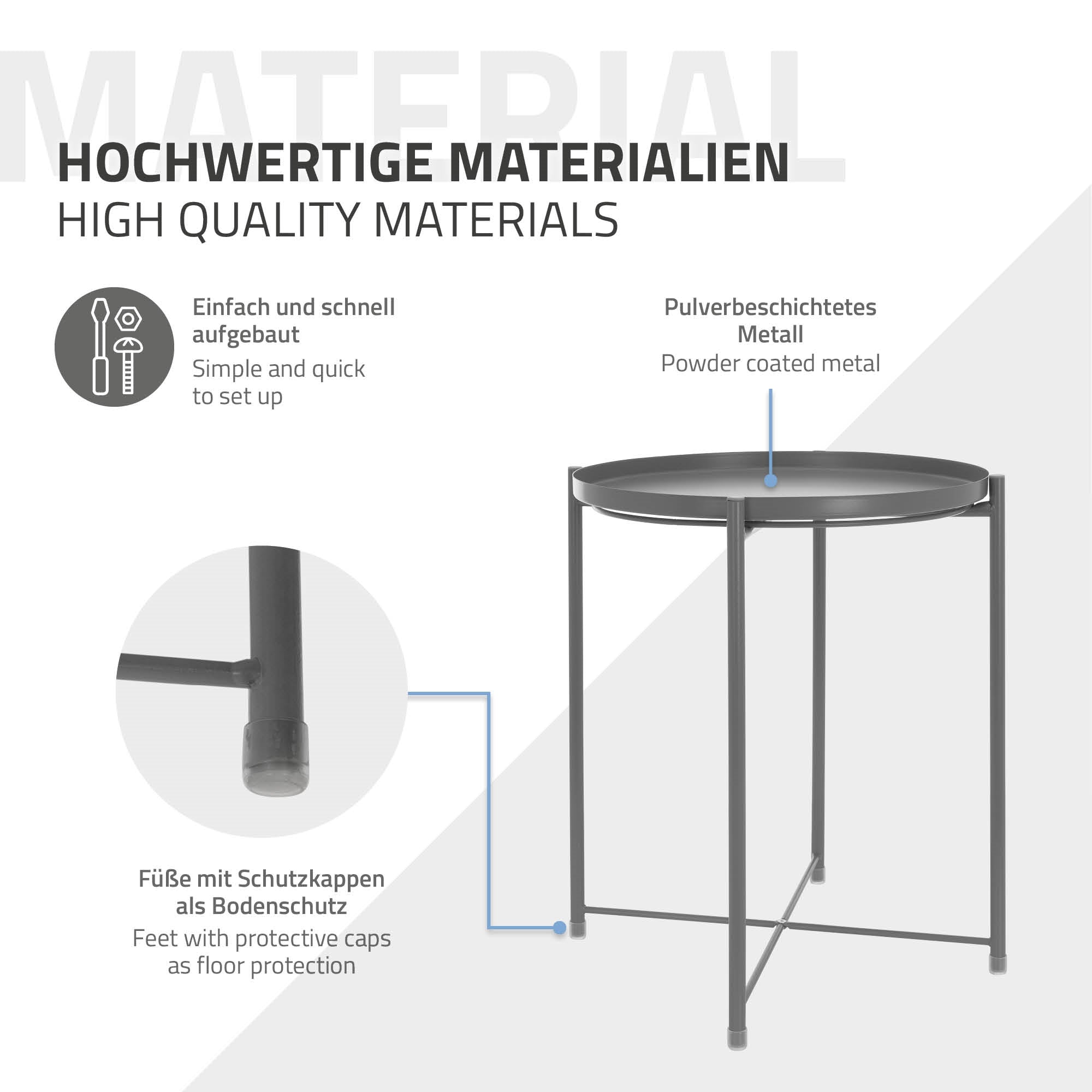 Grafik mit Informationen zu hochwertigen Materialien und Schutzfunktionen.