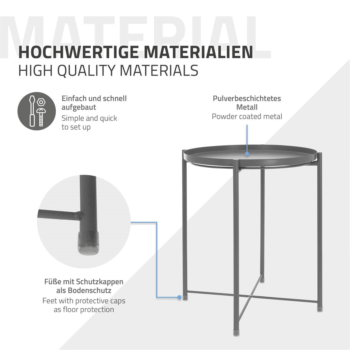 Grafik mit Informationen zu hochwertigen Materialien und Schutzfunktionen.