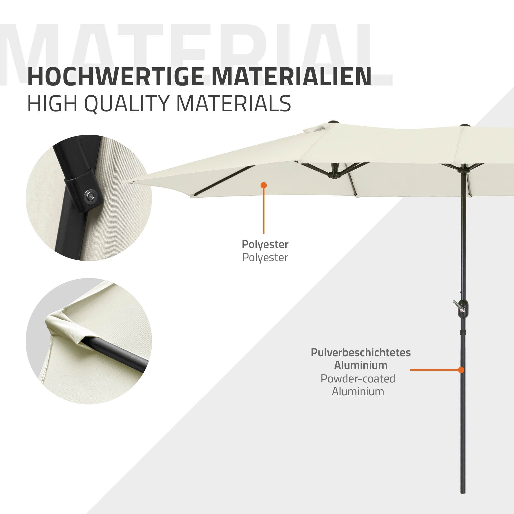 Graphic with information about high-quality materials of a sun umbrella.