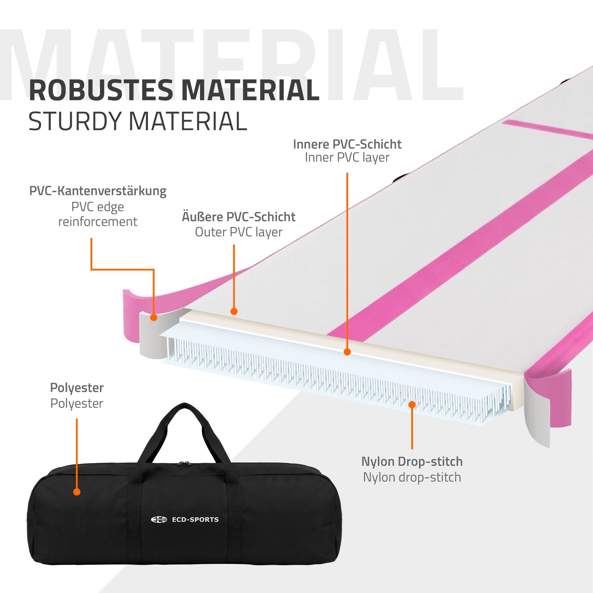 Detailansicht einer aufblasbaren Matte mit PVC-Schichten und Kantenverstärkung.