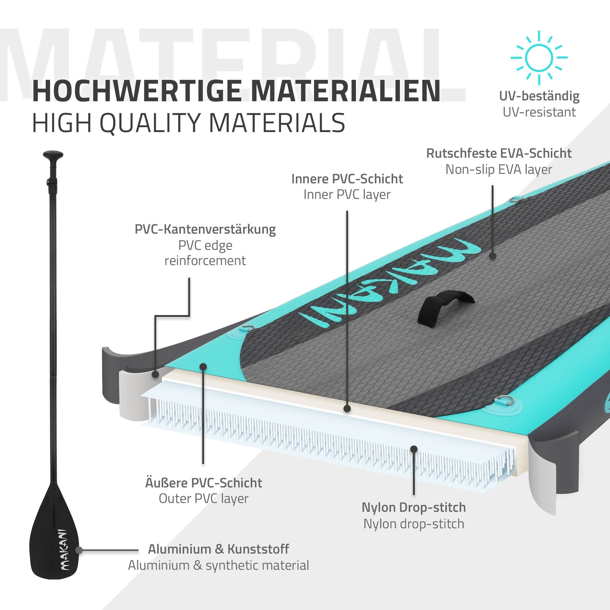 Detailansicht der hochwertigen Materialien des Paddle Boards.