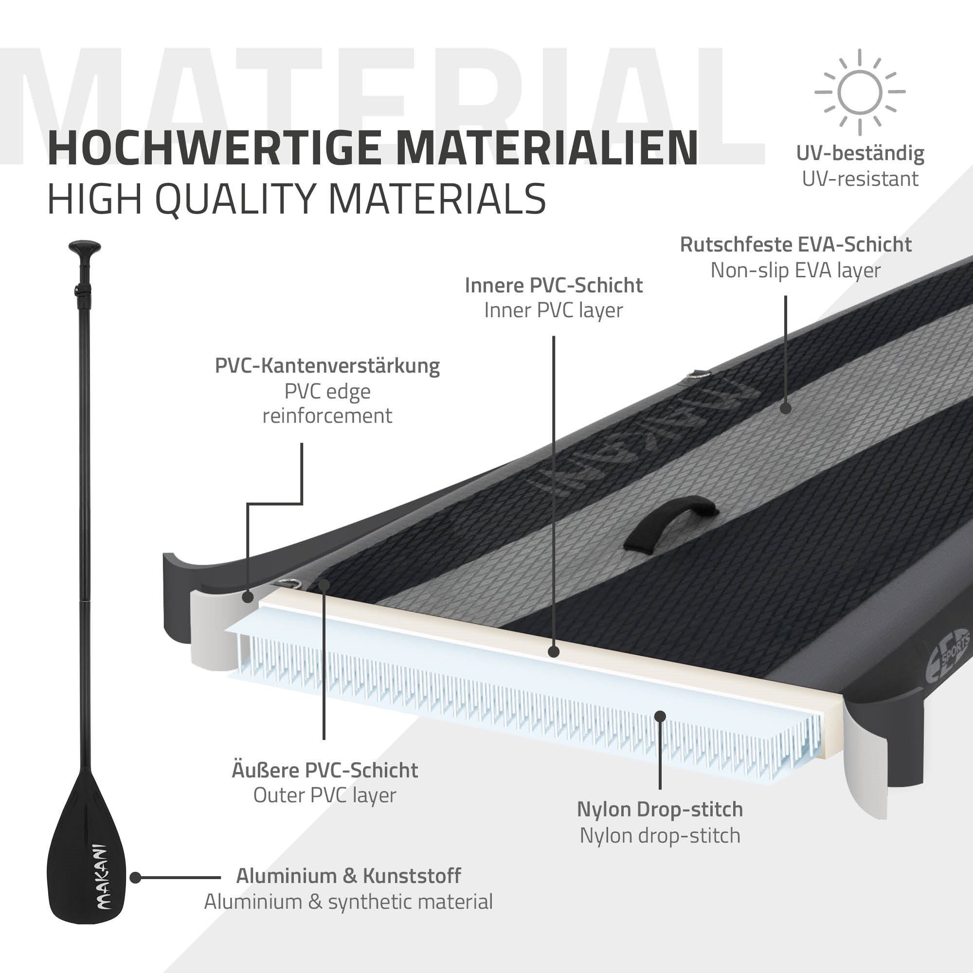 Detailweergave van het materiaal van het Stand Up Paddleboard met verschillende lagen.