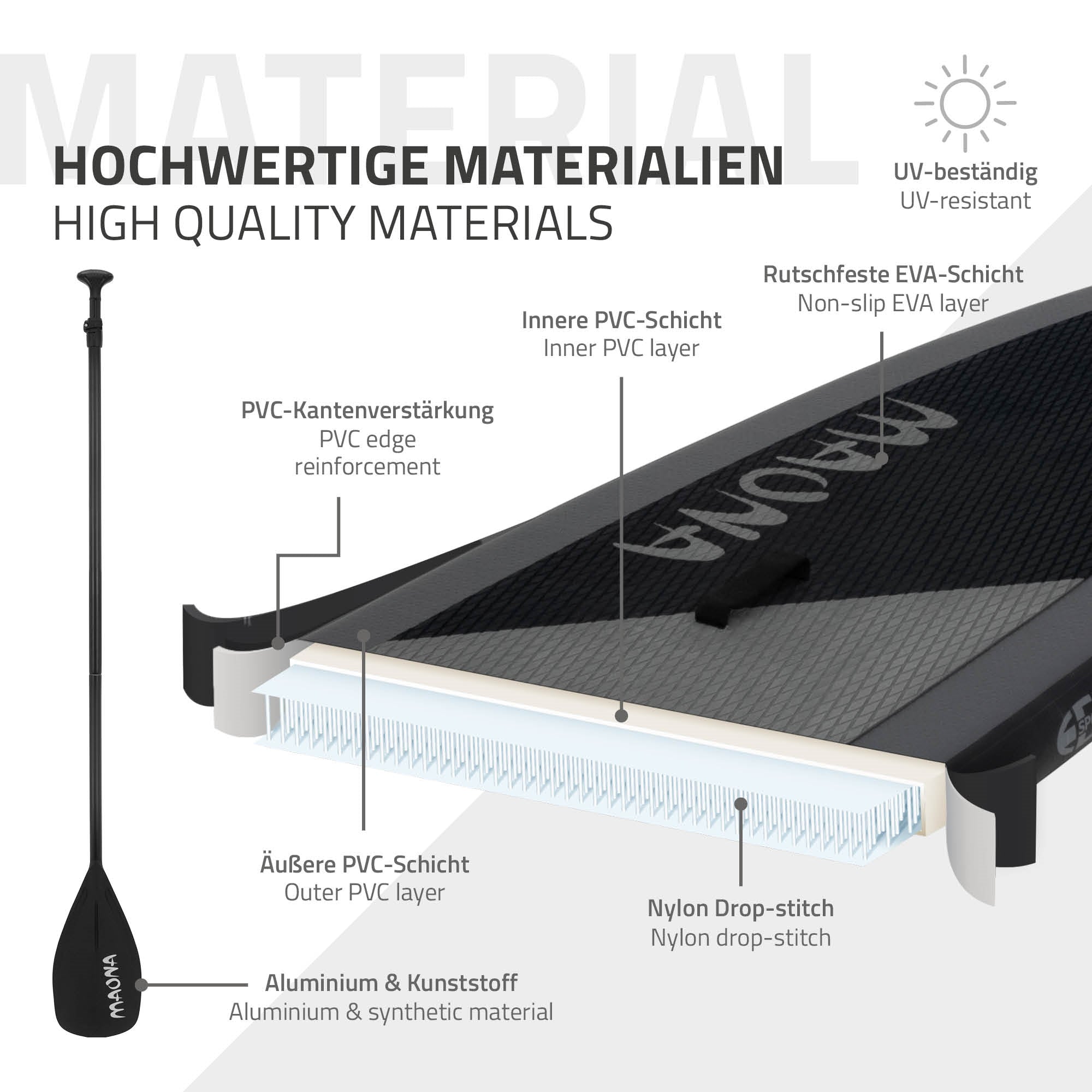 Grafiikka korkealaatuisista materiaaleista Stand-Up-Paddleboardissa.