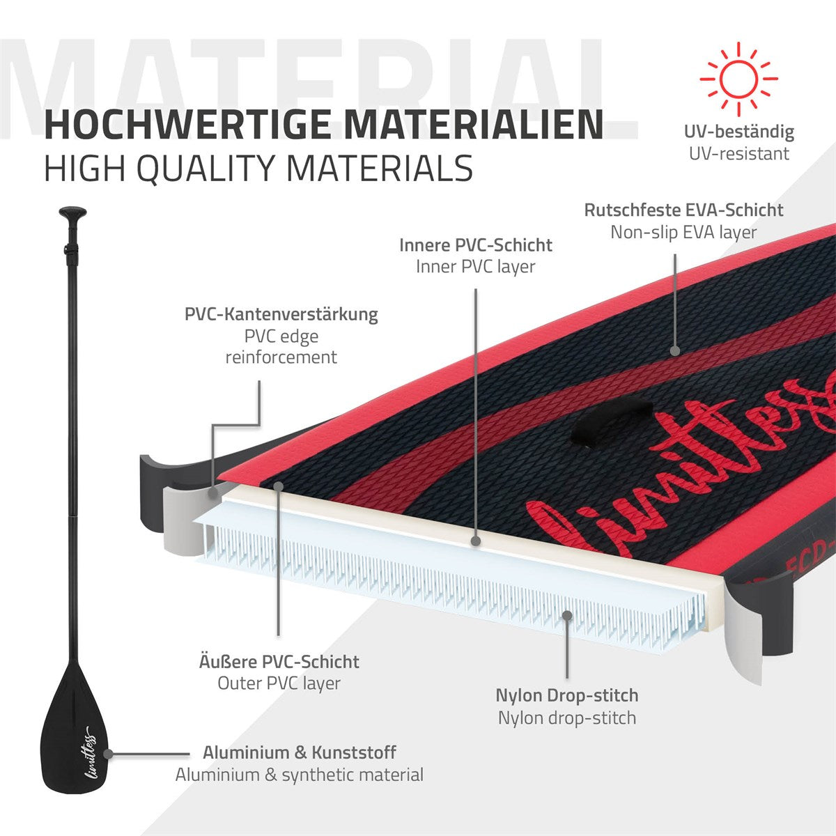 Grafik mit Materialien und Schichten eines Stand-Up-Paddles.