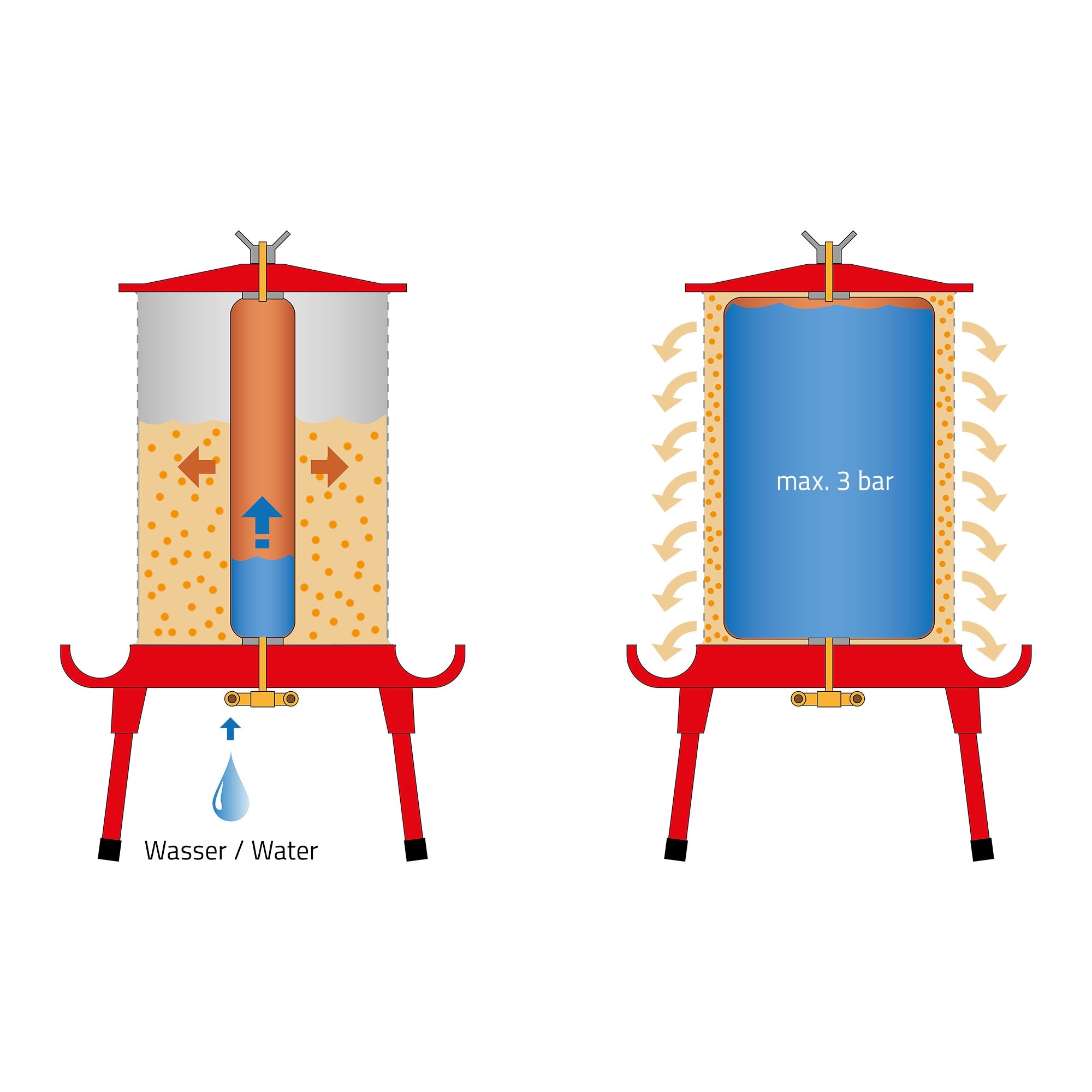 Eine technische Illustration eines Wasserfilters mit zwei Ansichten und Beschriftungen.