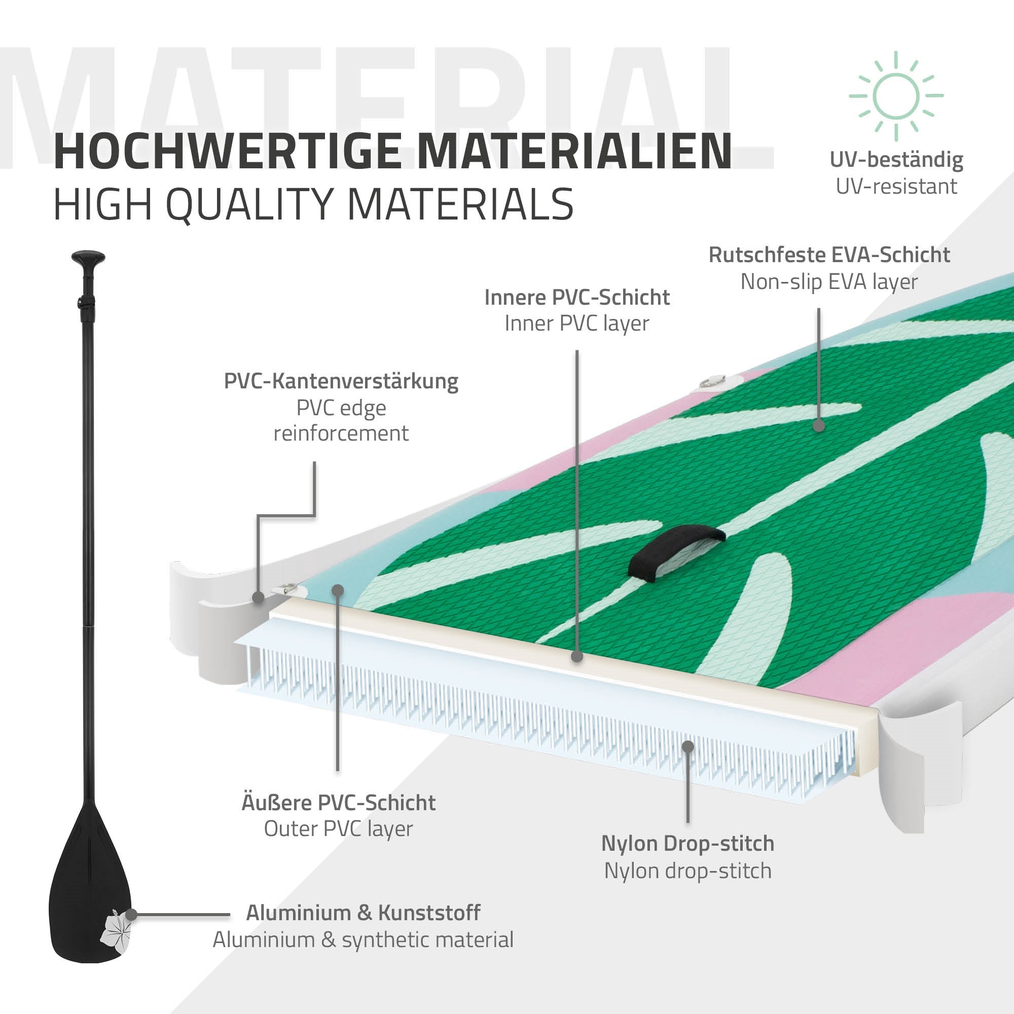 Detailansicht der Materialien eines Stand-Up-Paddle-Boards.