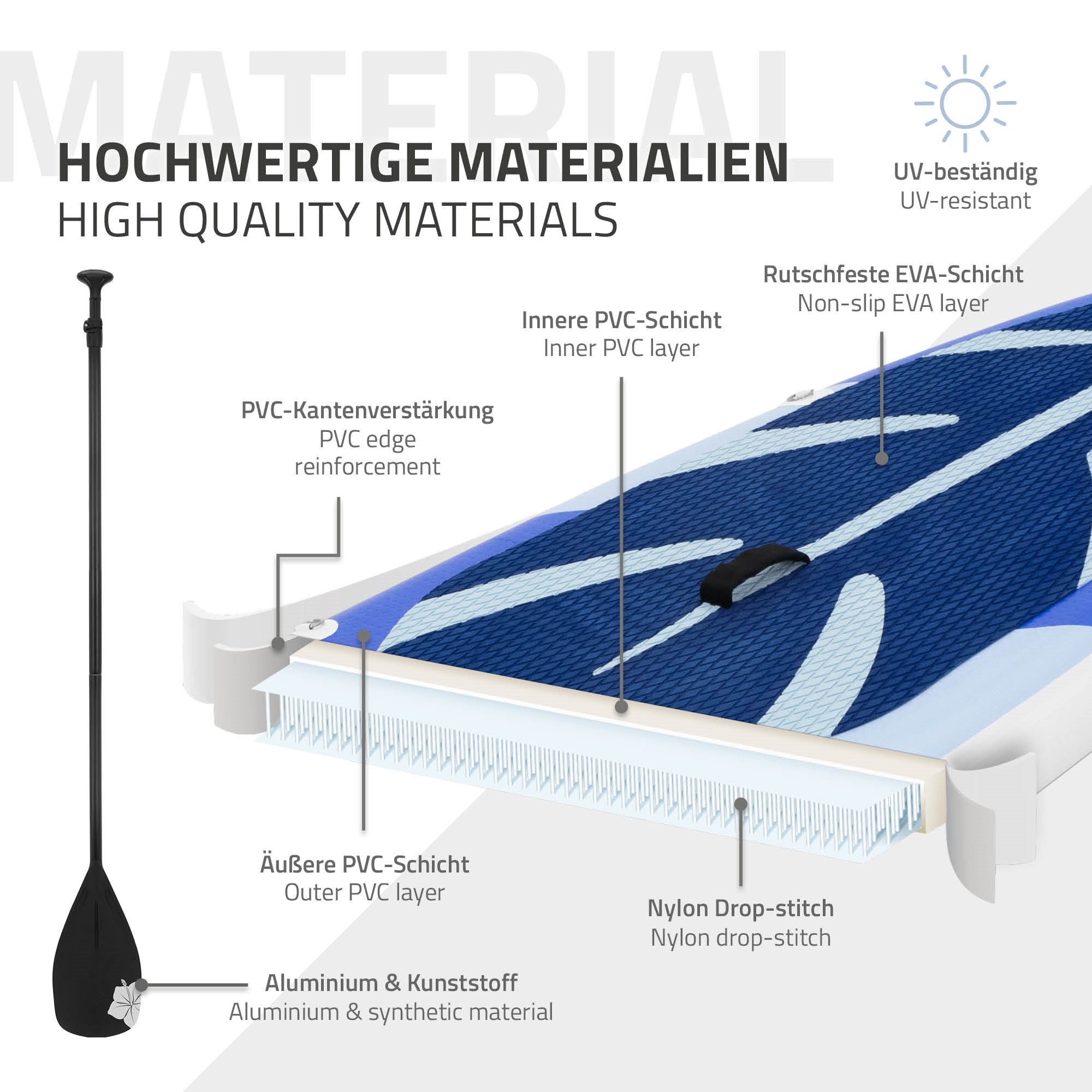 Grafik zu hochwertigen Materialien eines Stand-Up-Paddle-Boards.