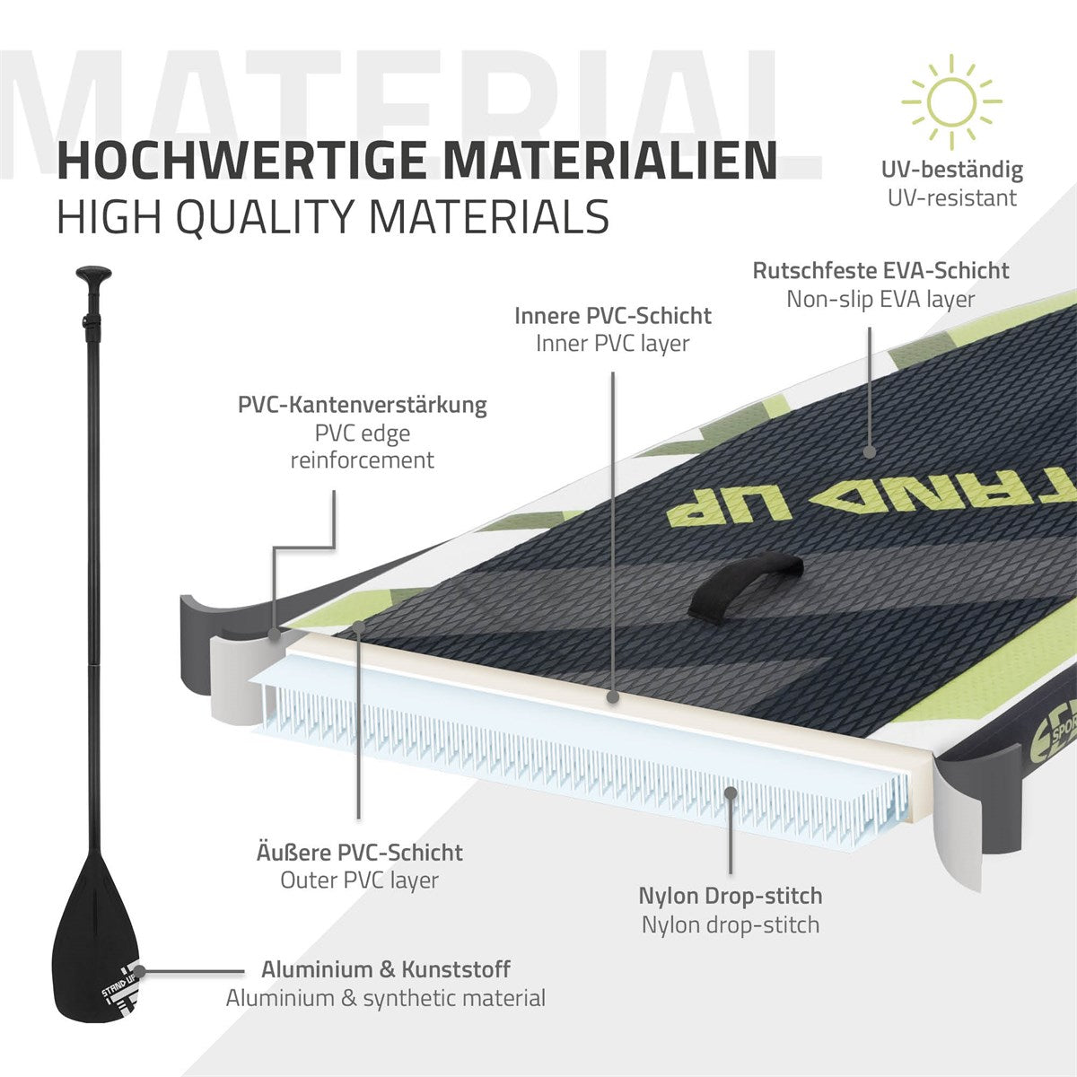 Detailansicht eines Stand-Up-Paddle-Boards mit Materialbeschreibung und Schichten.
