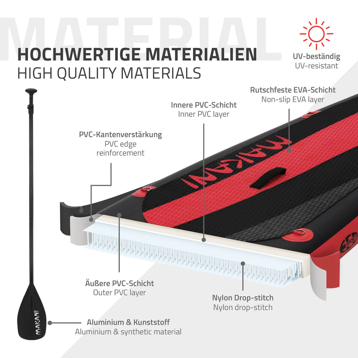 Materialebeskrivelse for et Stand Up Paddle Board med forskellige lag.