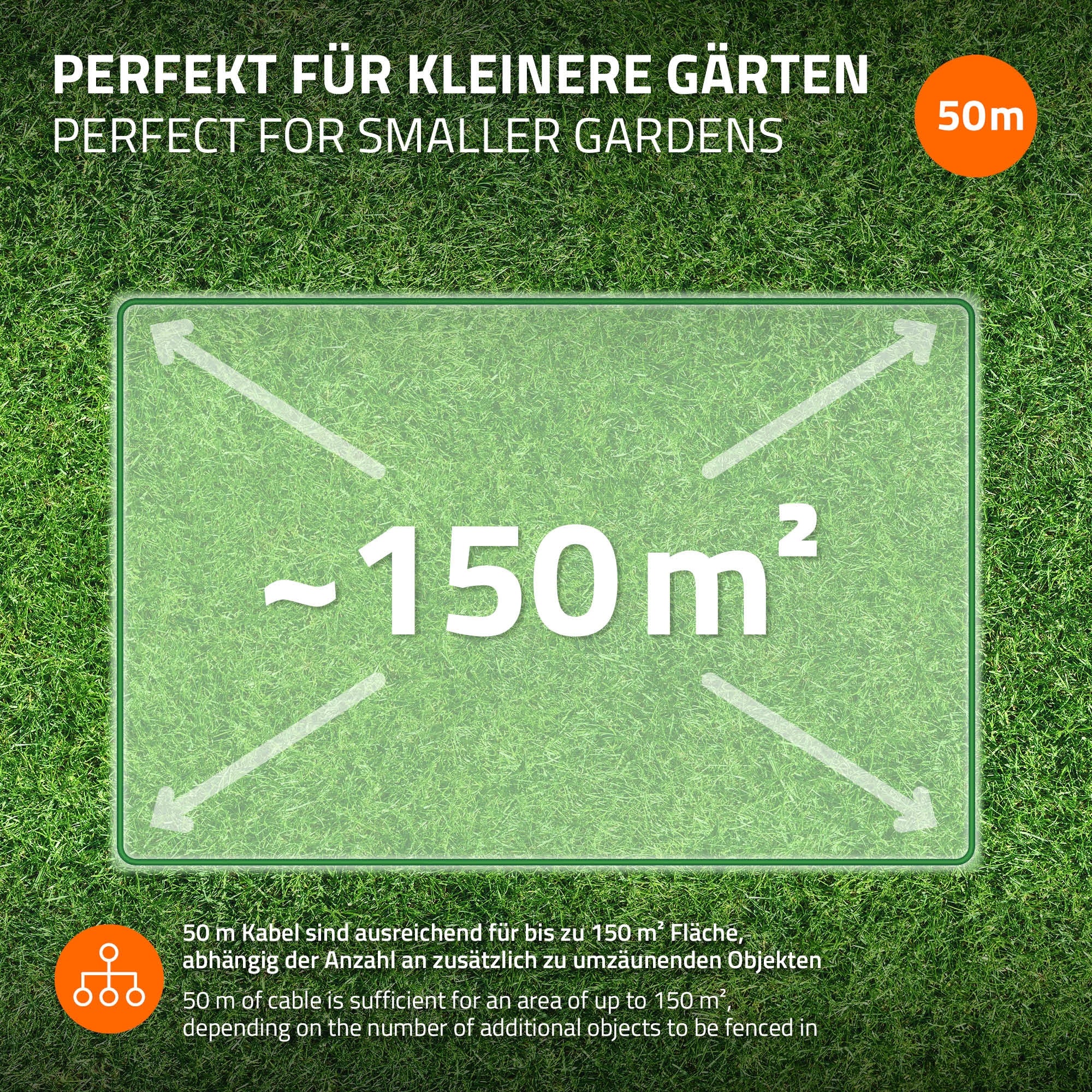 Grafik zeigt 50m Kabel für kleinere Gärten, Fläche von bis zu 150m².