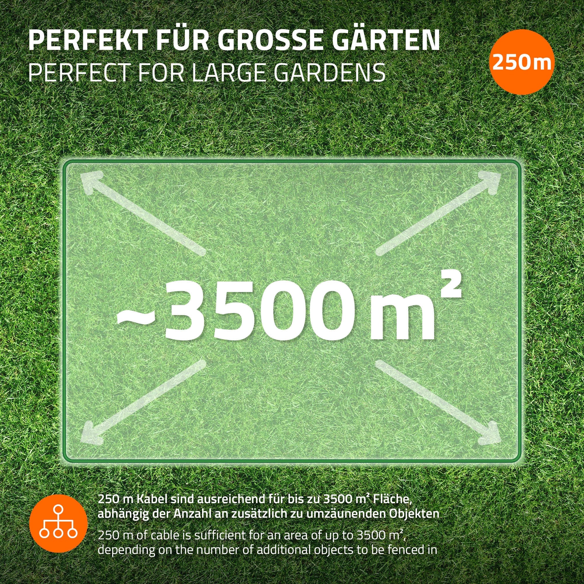 Grafik zeigt Fläche von 250 m Kabel für bis zu 3500 m² Garten.