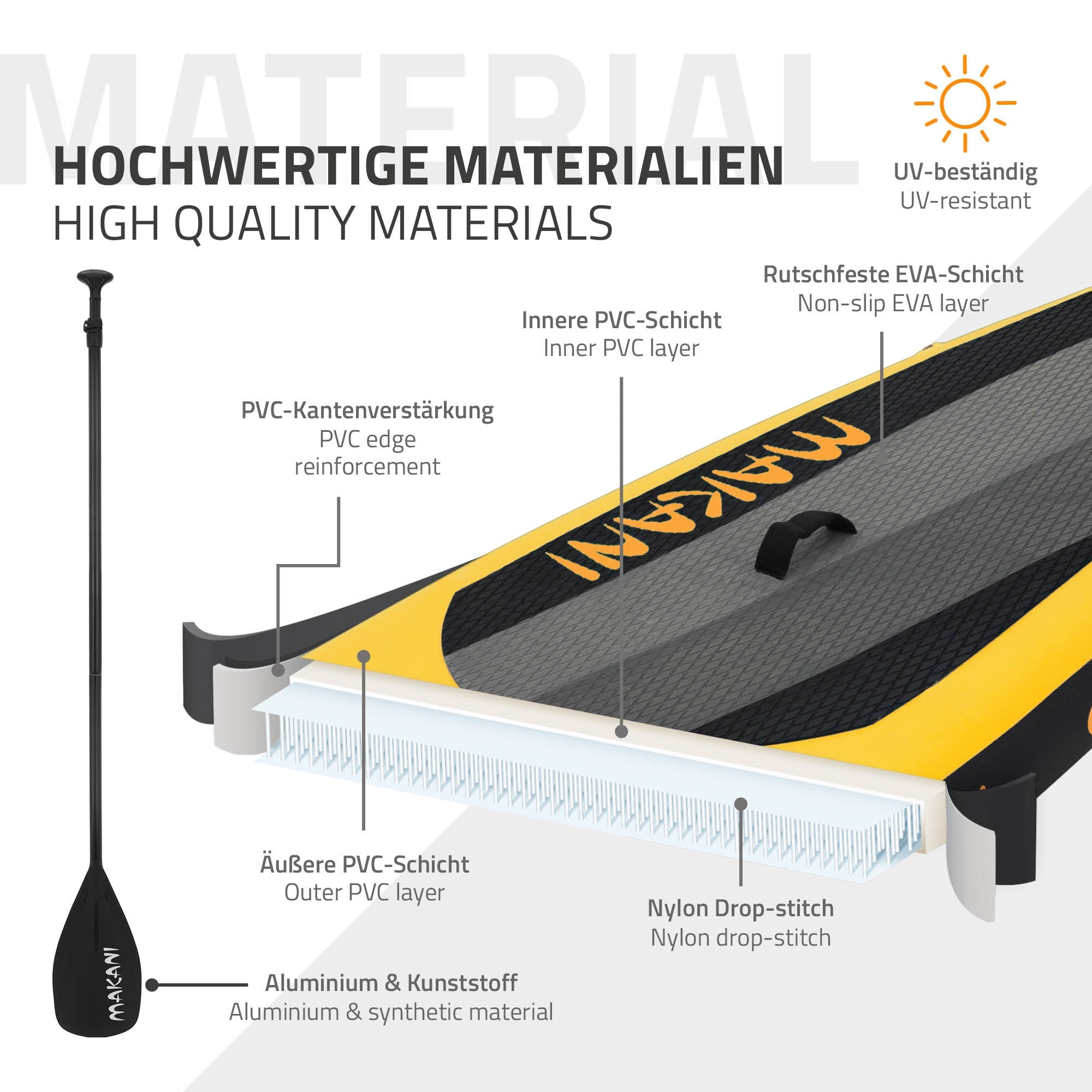 Gráfico con descripción de materiales de la tabla de paddle board y sus capas.