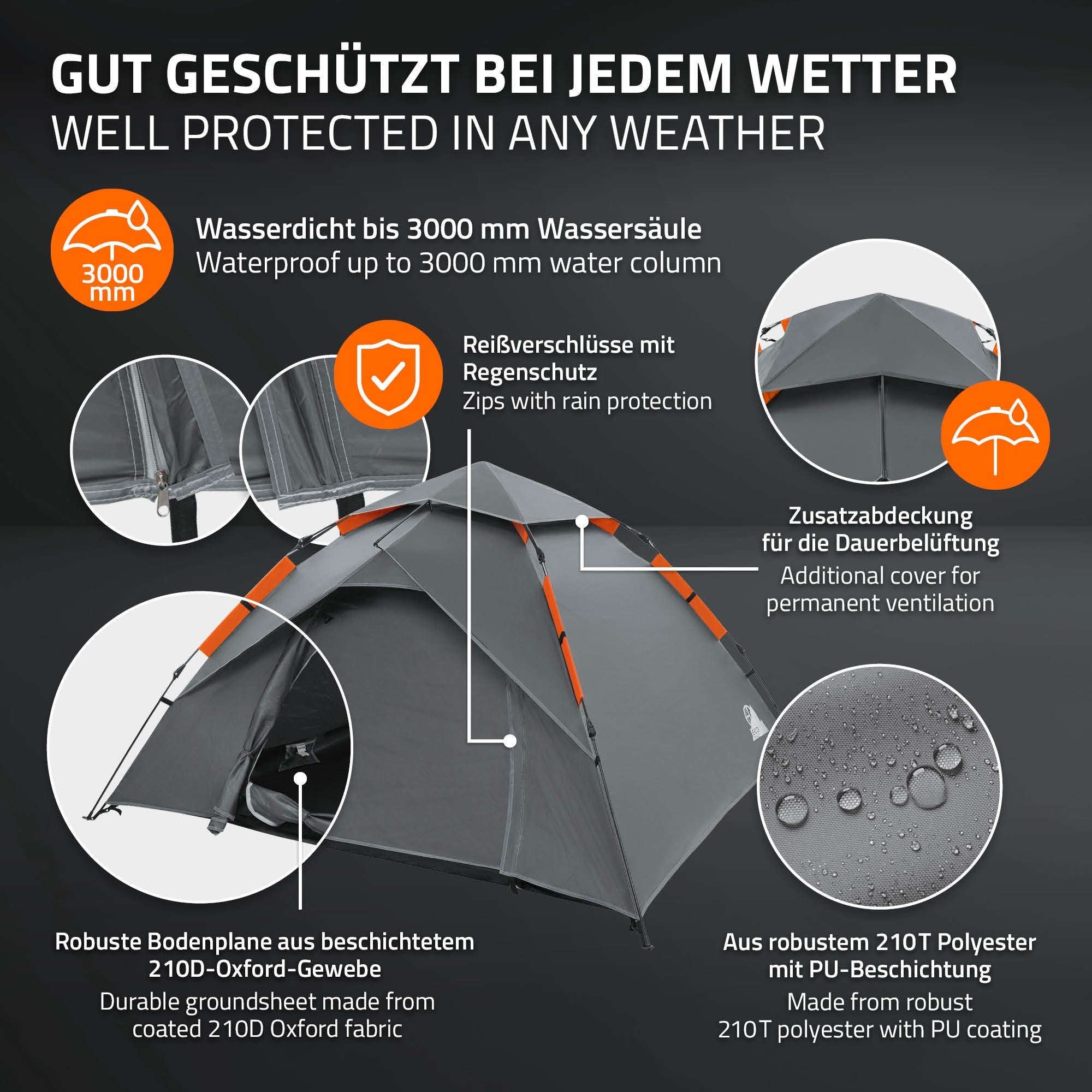 Grafik mit Informationen zu einem wetterfesten Zelt und seinen Eigenschaften.