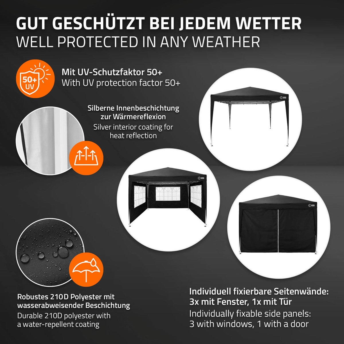 Grafik mit Informationen zu einem wetterfesten Pavillon und seinen Eigenschaften.
