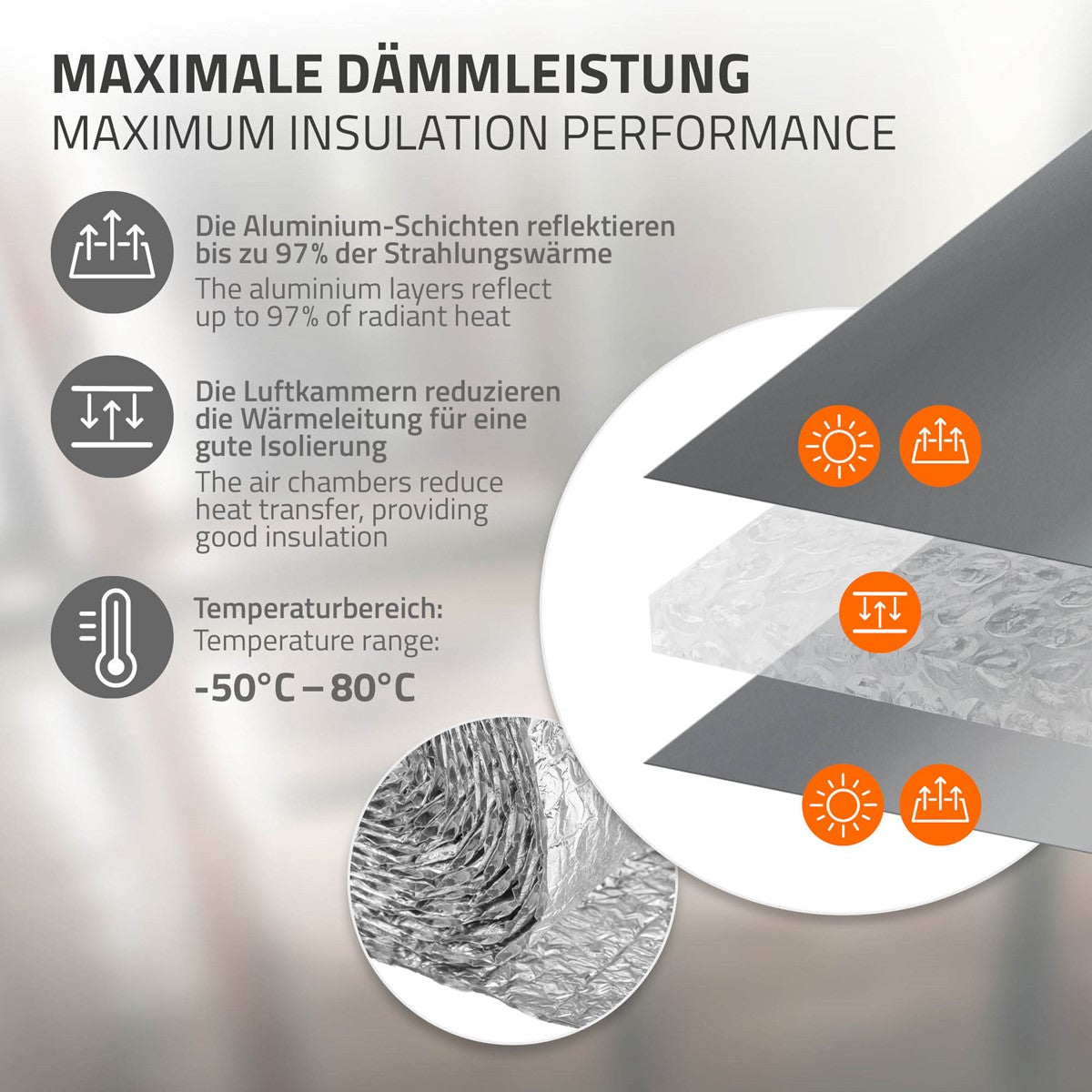 Infografik zur Dämmleistung mit Folienaufbau, Wärmereflexionssymbolen und Temperaturbereich von -50 °C bis 80 °C.