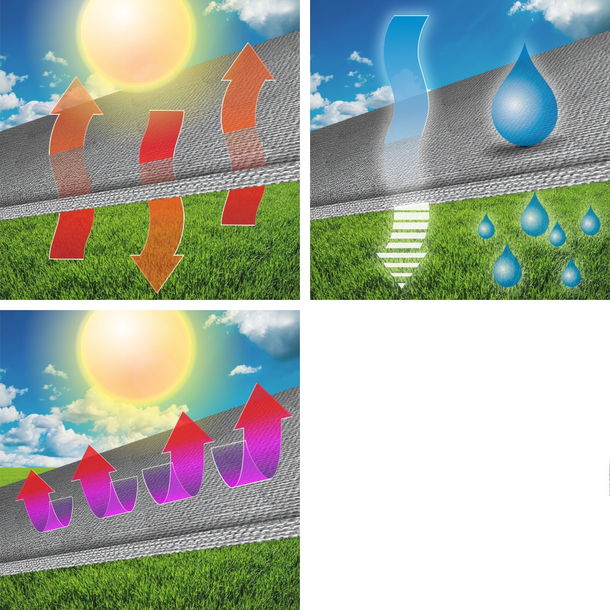 Grafik mit Sonne, Wasser und Luftzirkulation über einem Dach.