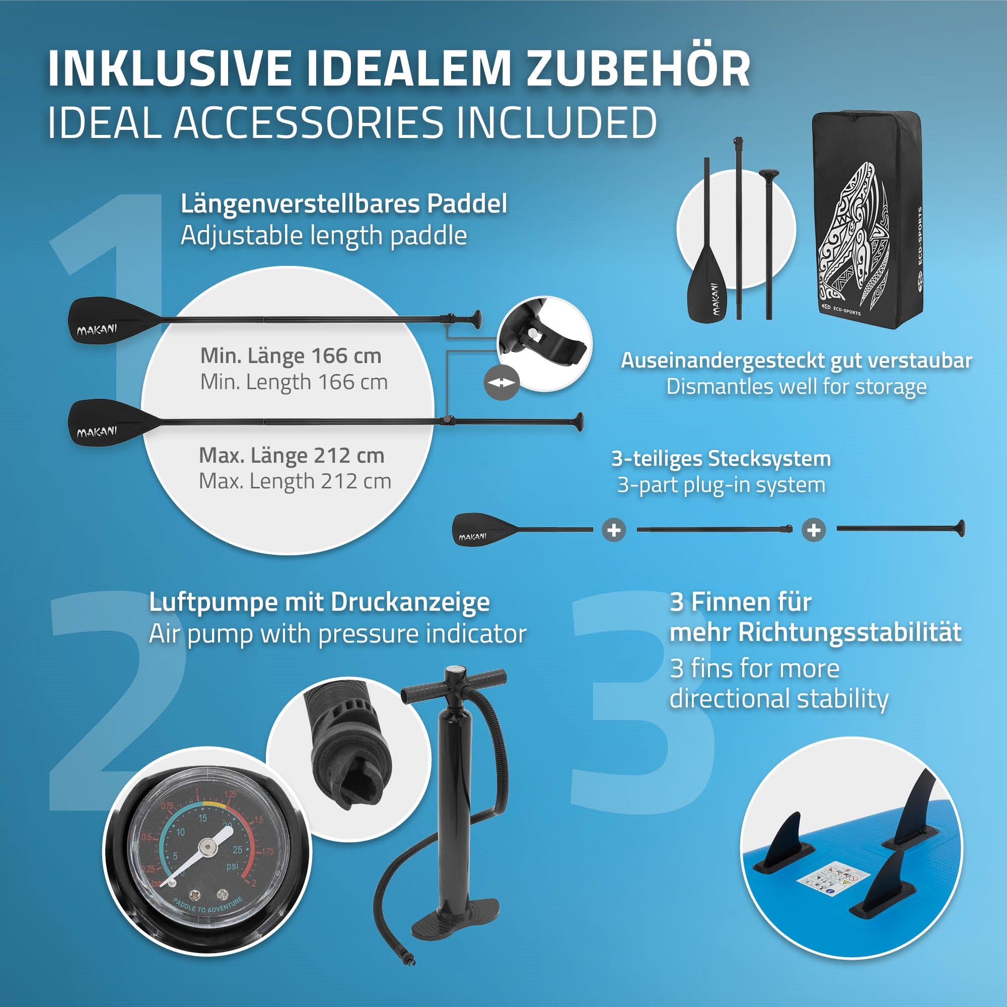 Grafika s informacemi o příslušenství pro paddleboard, včetně pádla a vzduchové pumpy.