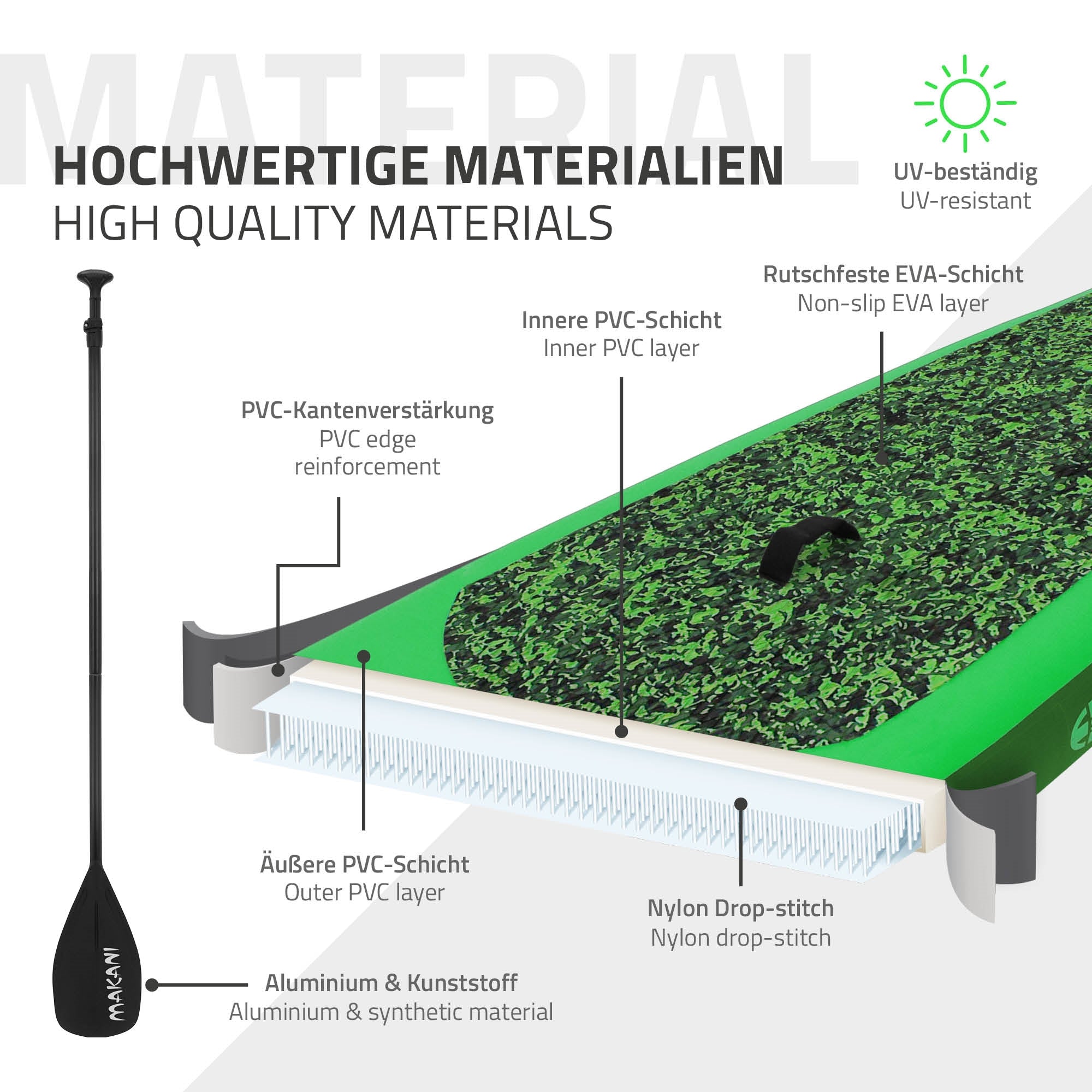 Grafika o kvalitních materiálech paddleboardu.