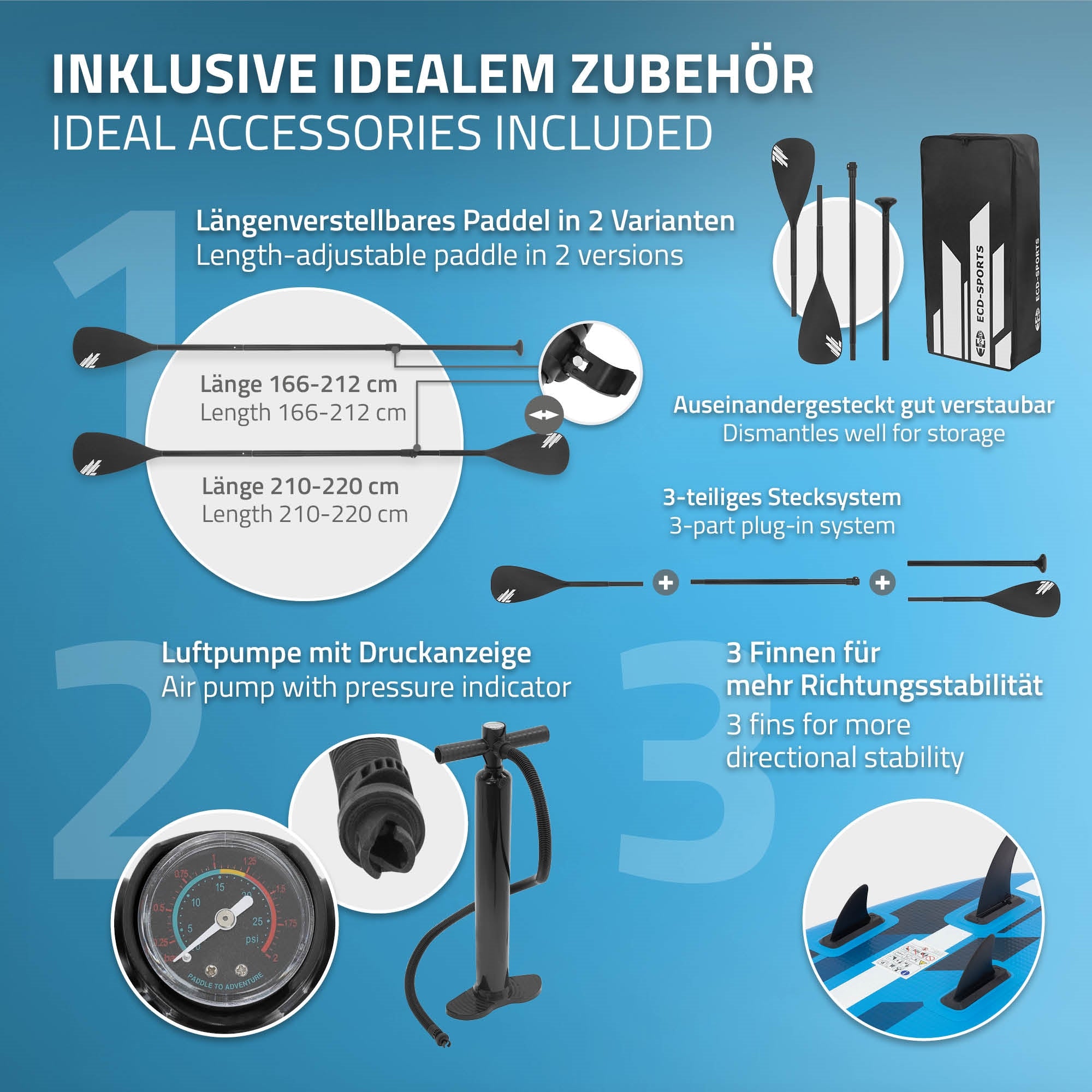 Grafik mit idealem Kajak Zubehör und Details zu den enthaltenen Teilen.