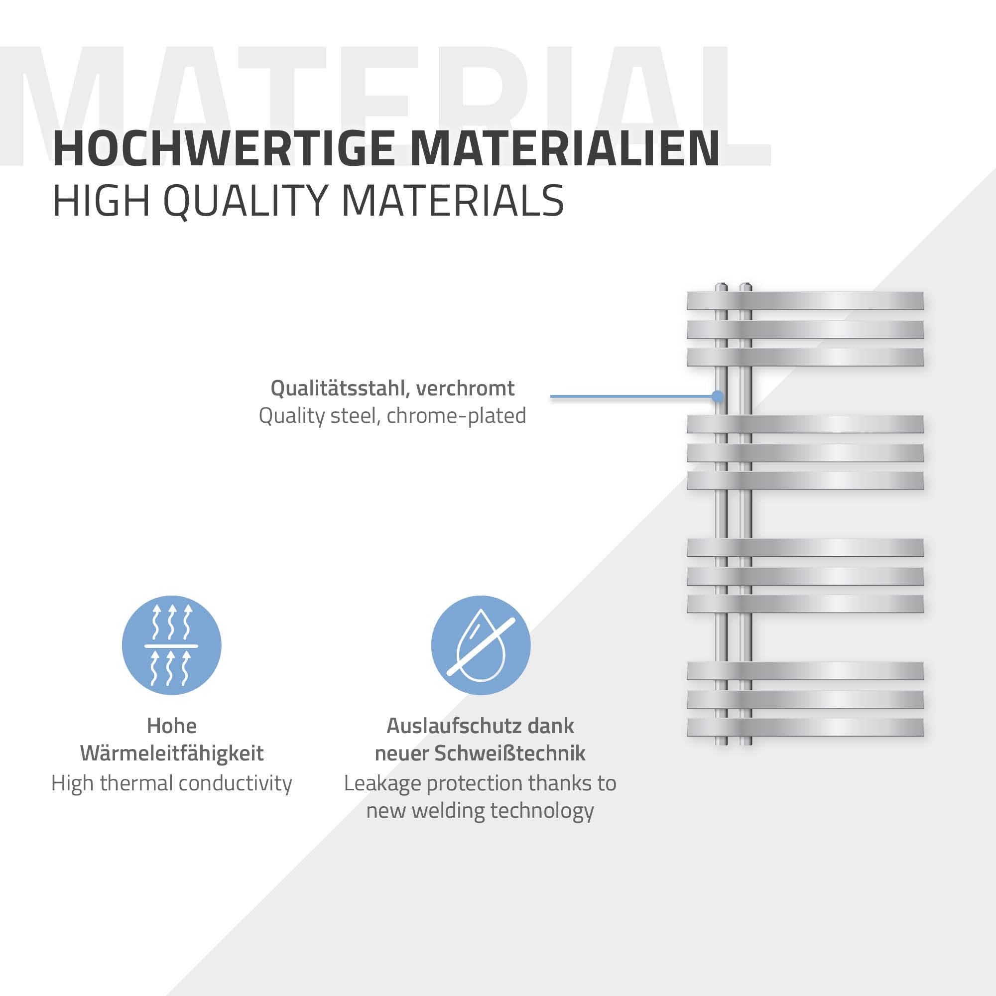 Grafik zu hochwertigen Materialien, Qualität und Wärmeleitfähigkeit.