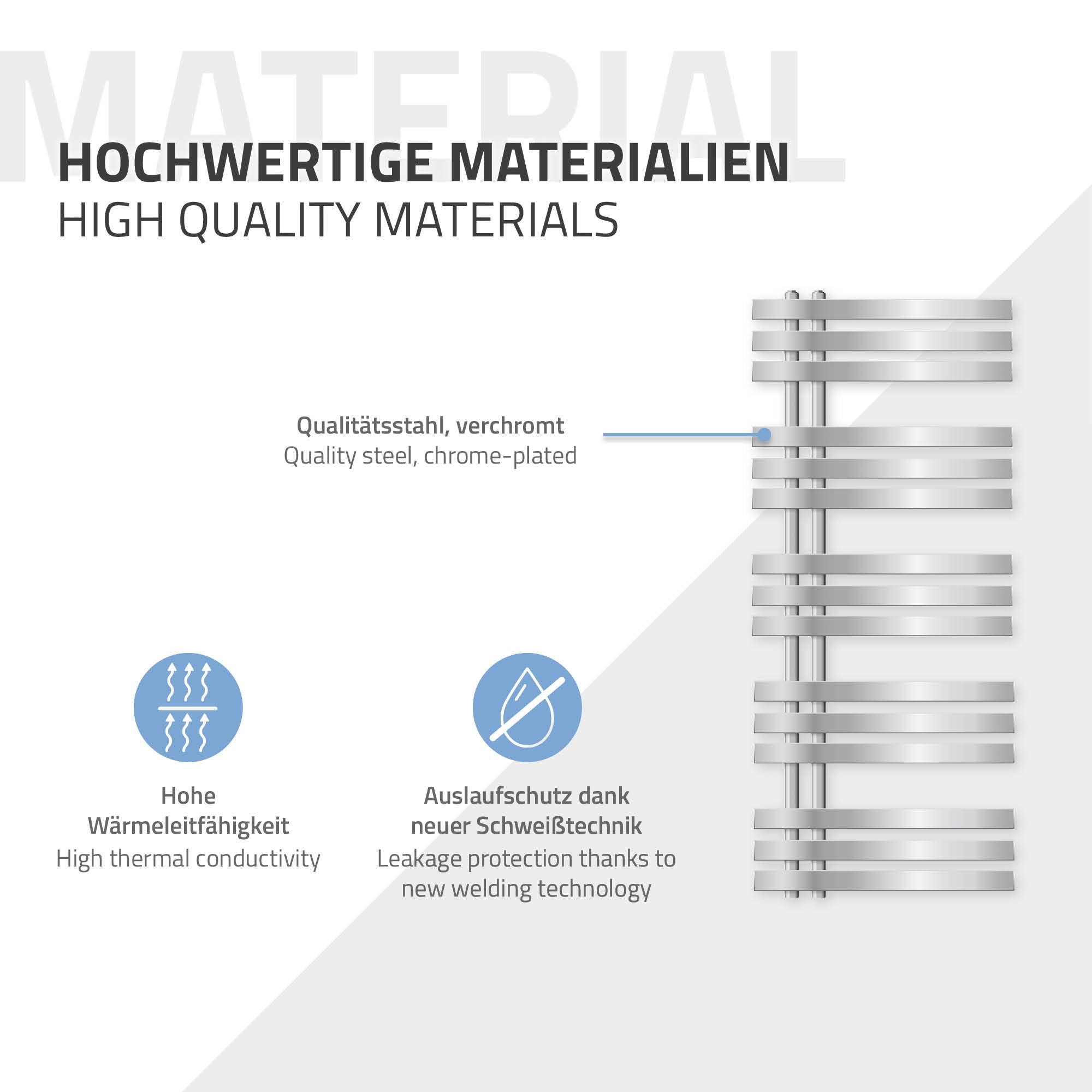 Graphic with information on high-quality materials and their properties.