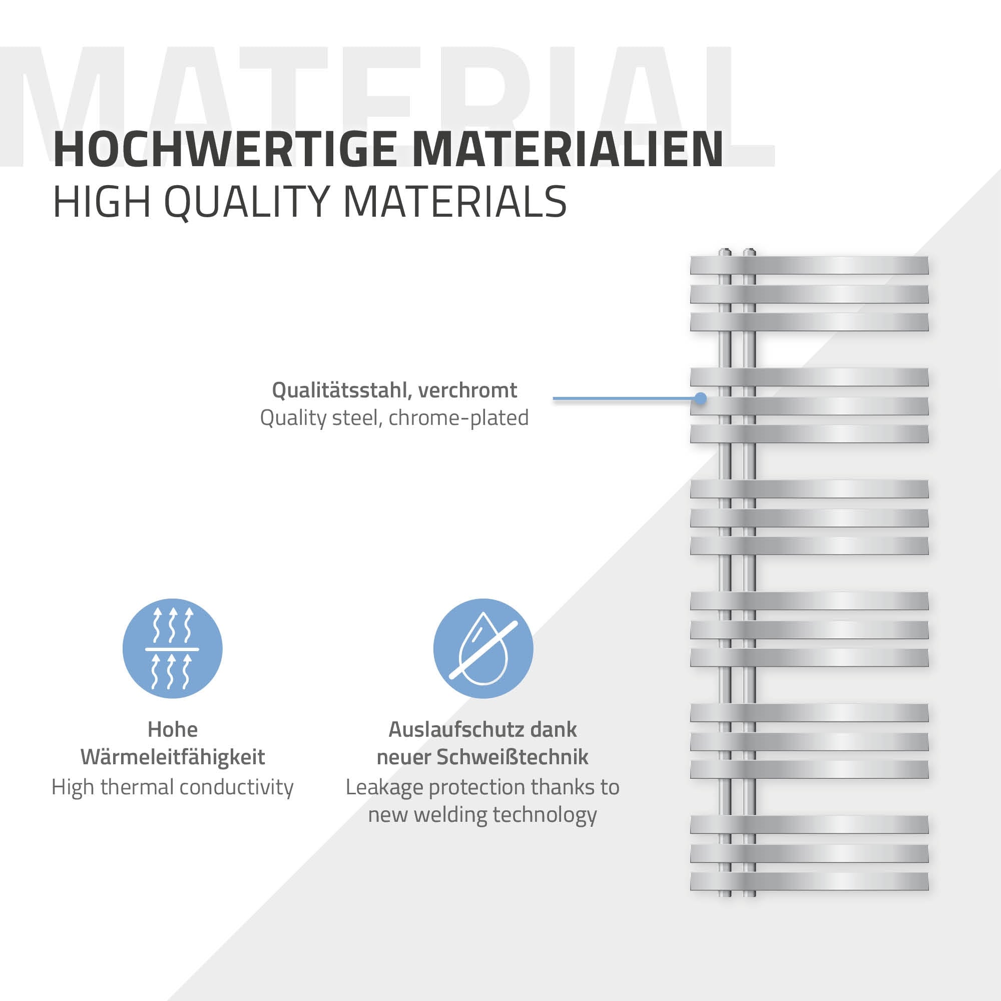 Diagram with information on high-quality materials and properties.