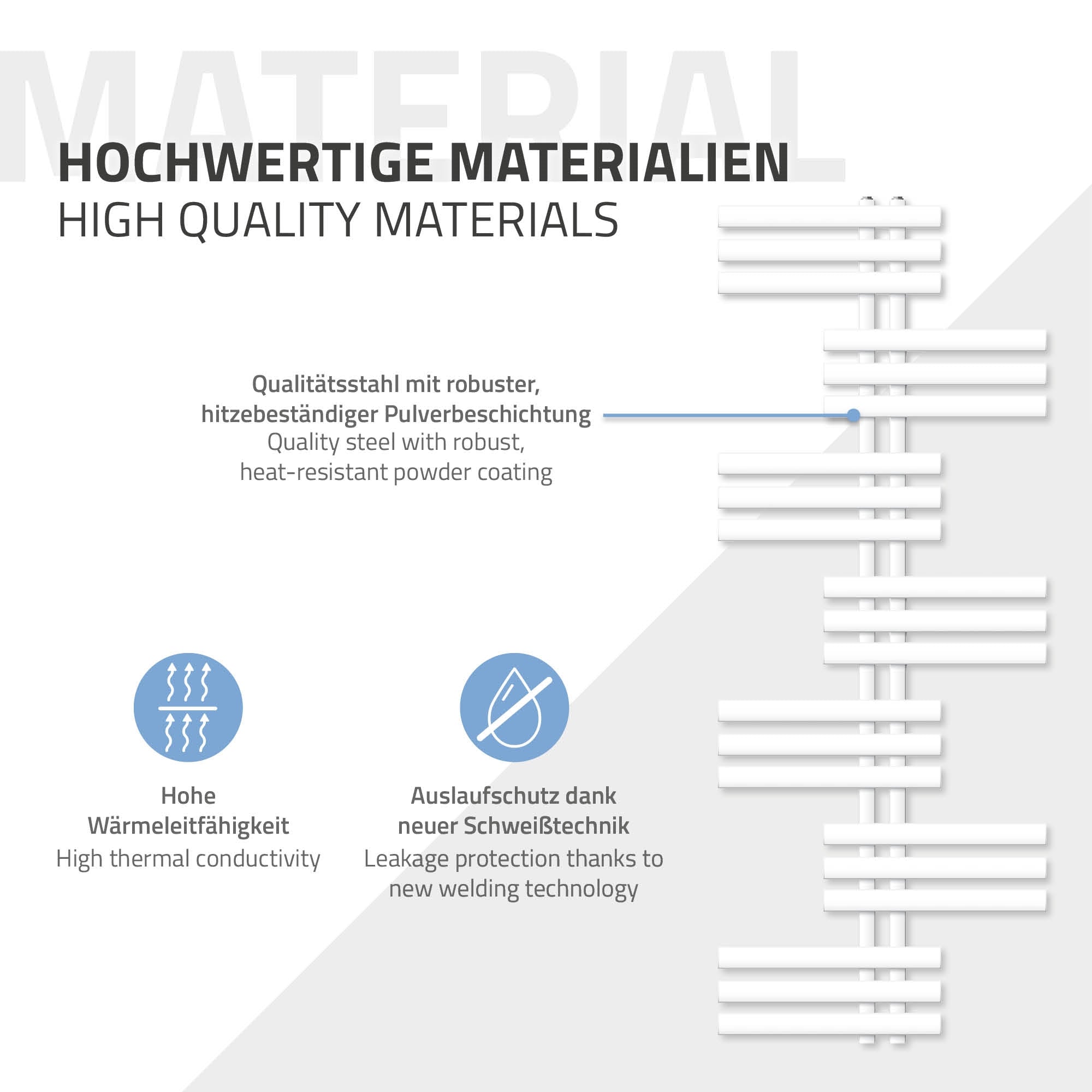 Graphic with information about high-quality materials.