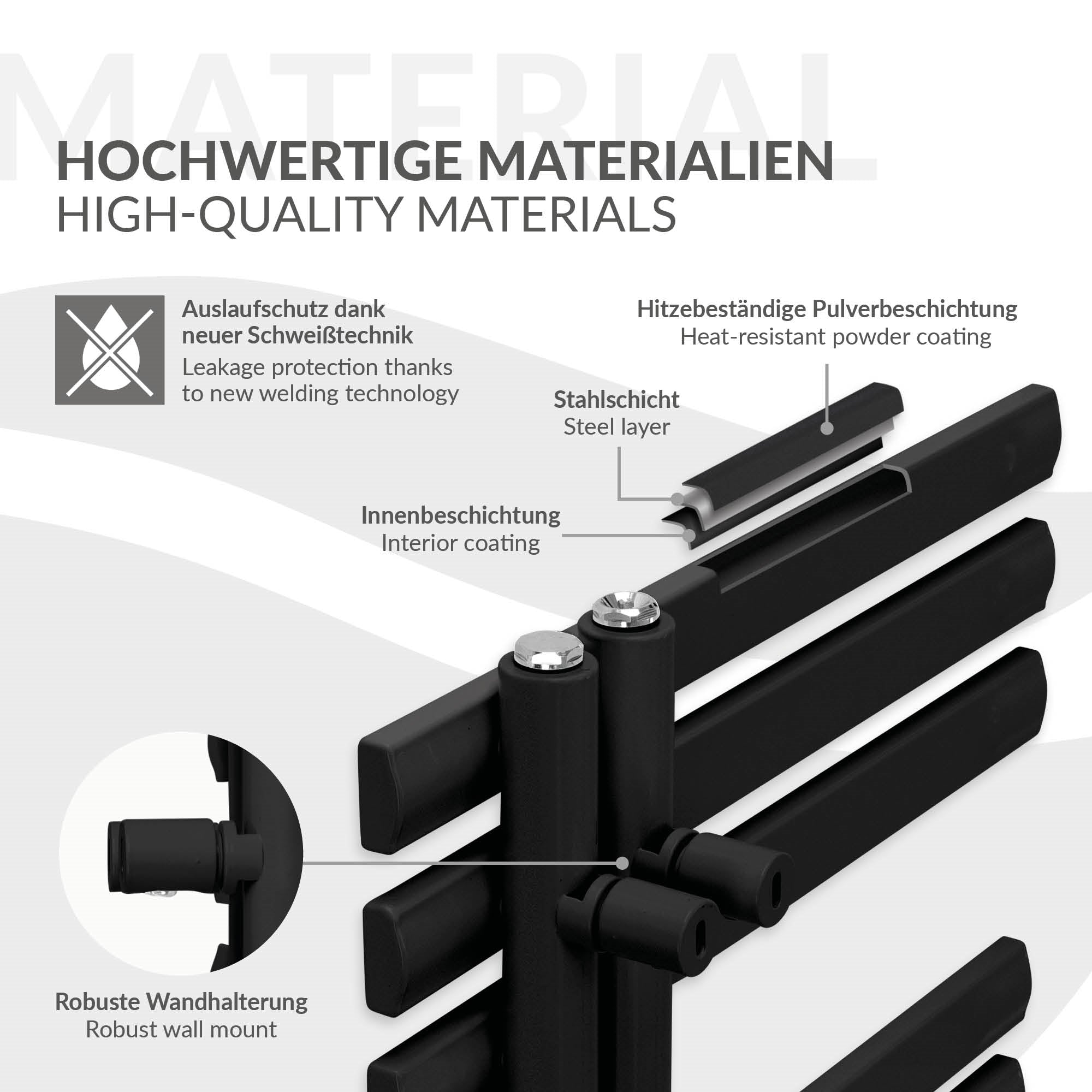 Graphic with information on high-quality materials and their properties.