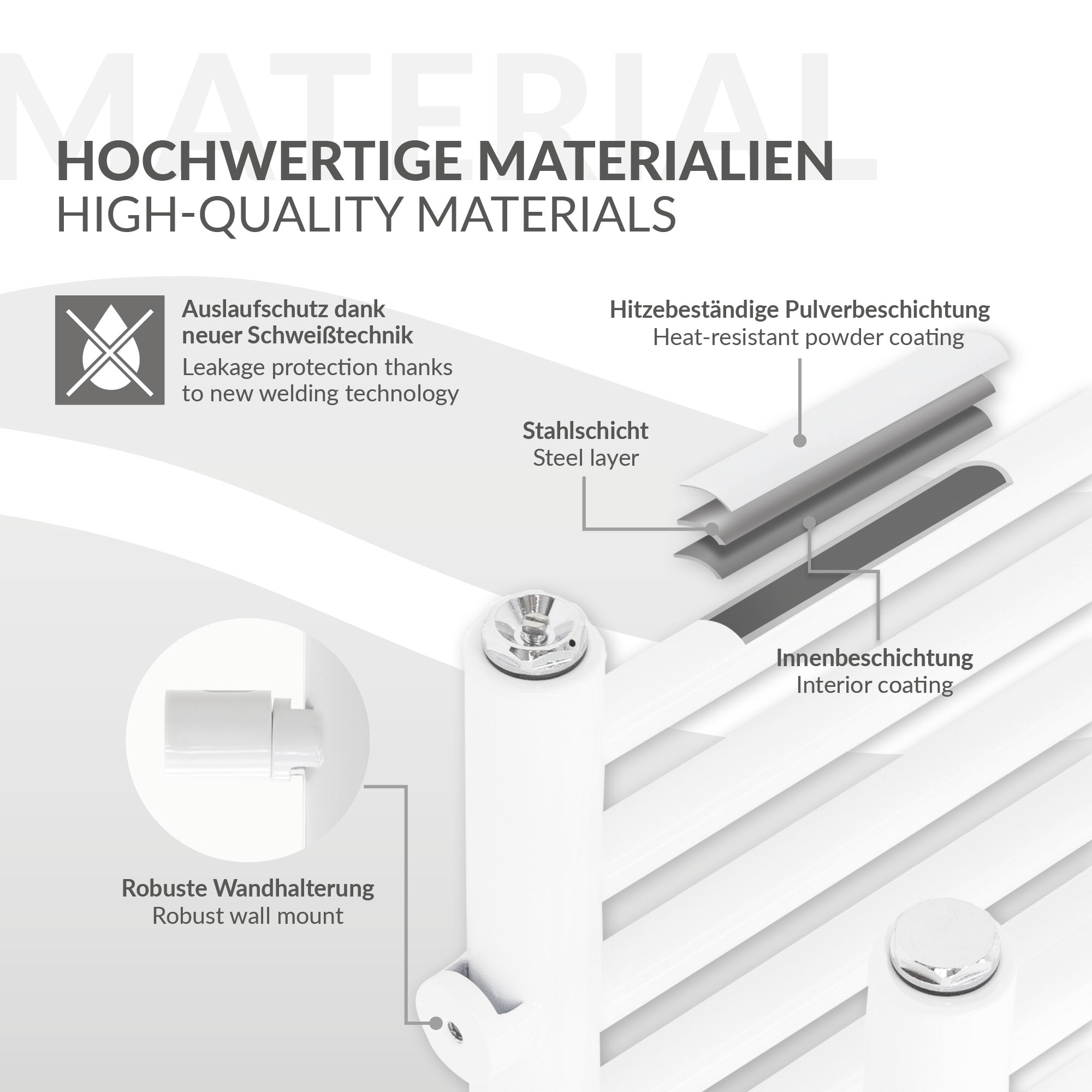 Weißer Handtuchheizkörper mit Symbolen für Materialien und Eigenschaften.