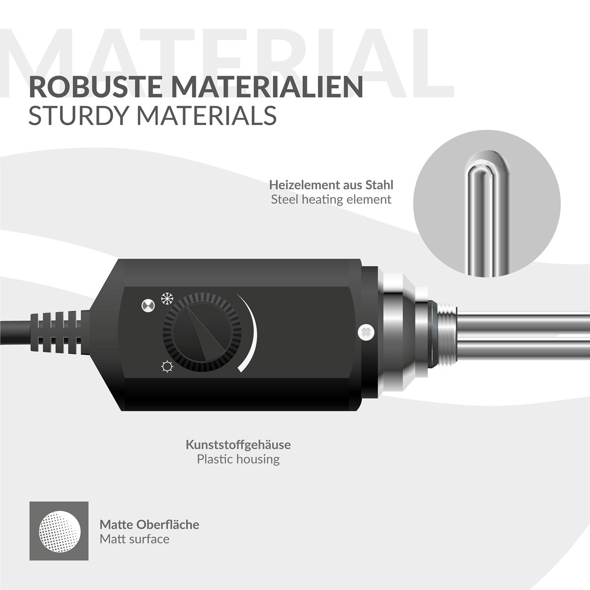 Grafik mit Heizelement und Kunststoffgehäuse, zeigt Temperaturregler.